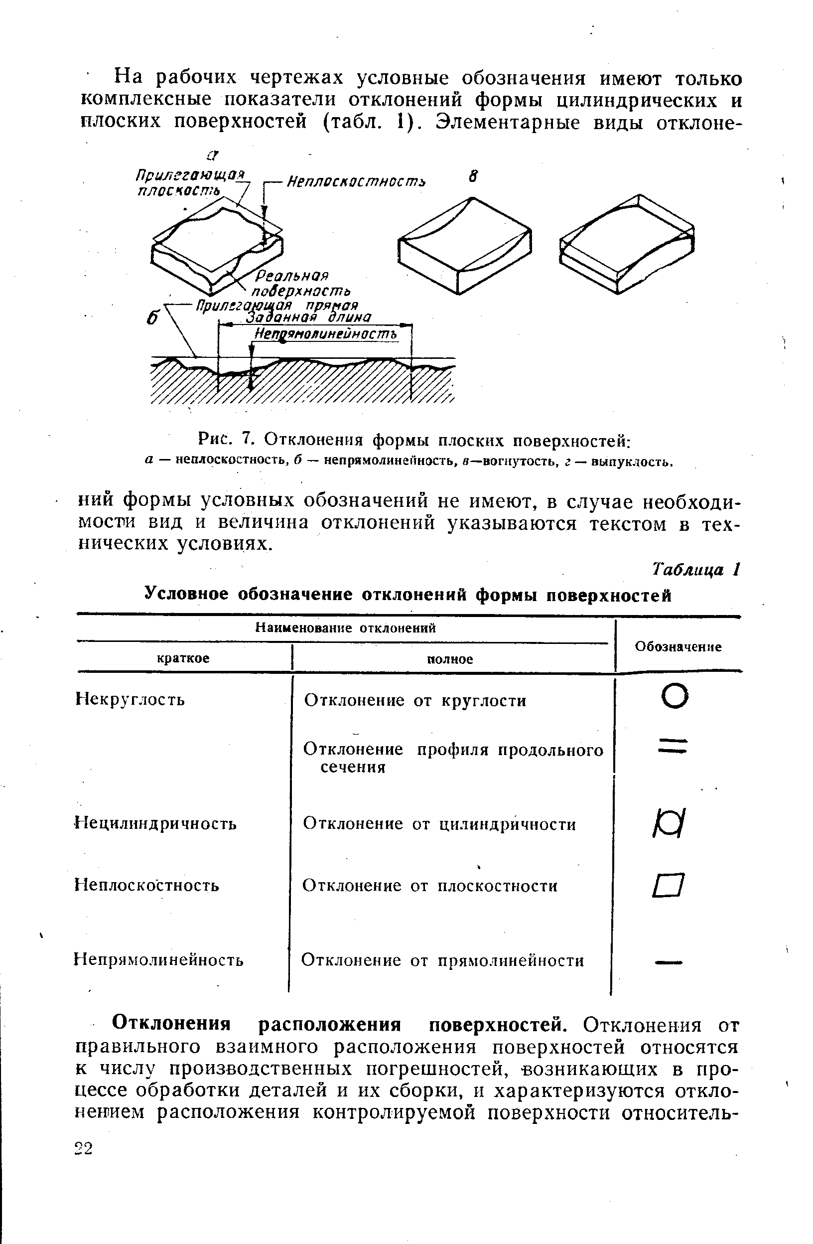 Обозначение плоскостности на чертеже