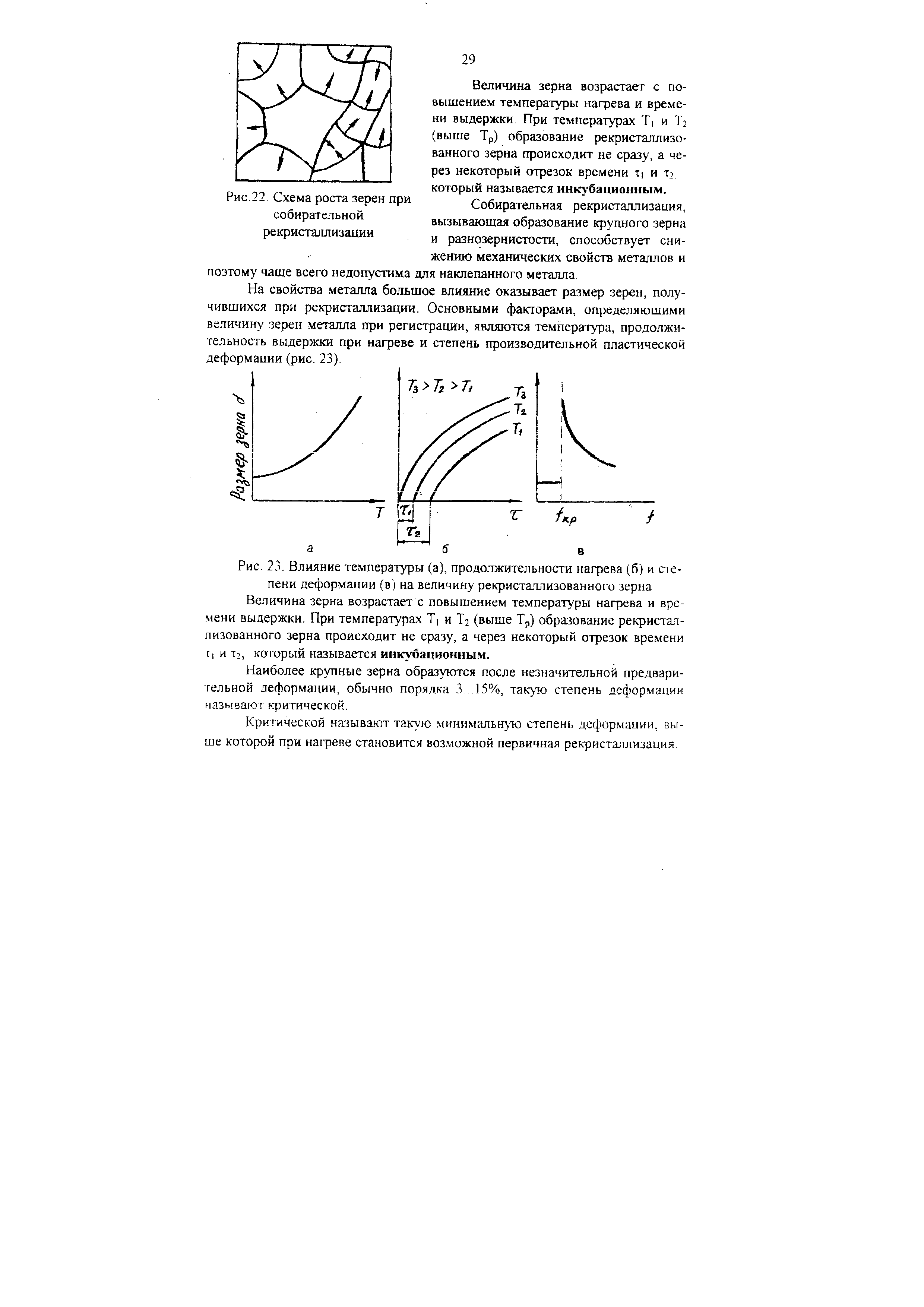 Рис. 23. Влияние температуры (а), продолжительности нагрева (б) и степени деформации (в) на величину рекристаллизованного зерна
