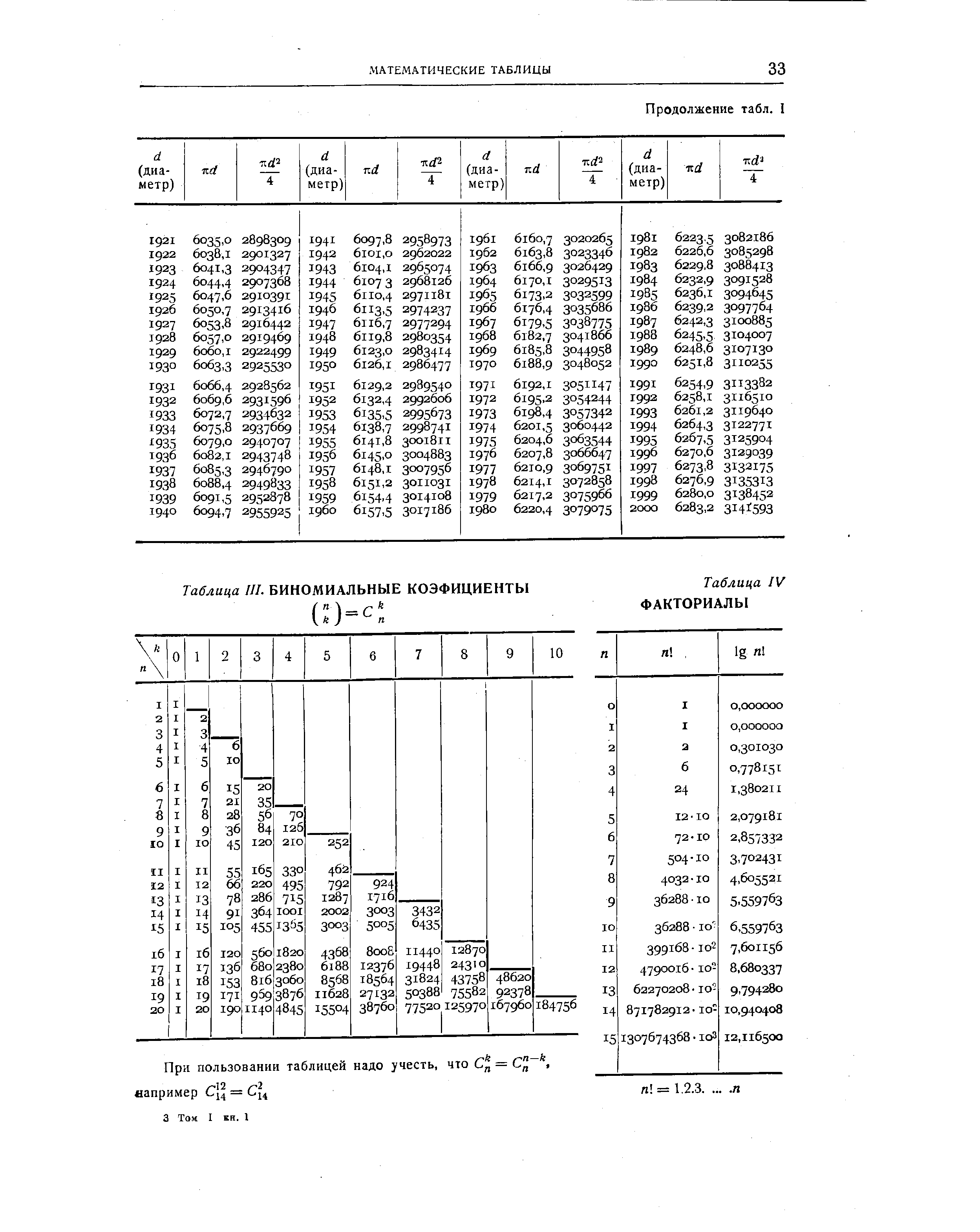 Коэффициент продольного изгиба для бетона