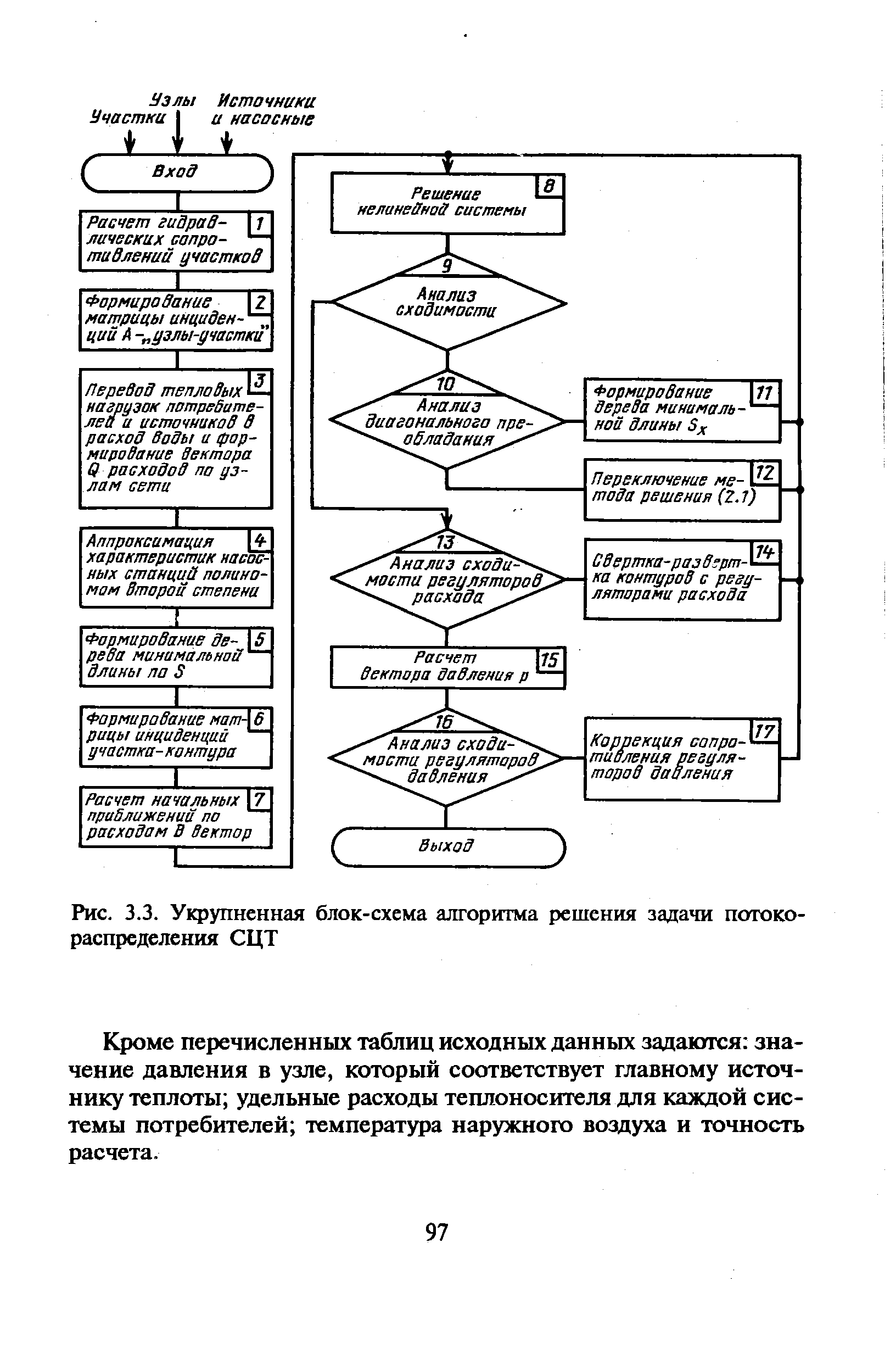 Рис. 3.3. Укрупненная блок-схема алгоритма решения задачи потоко-распределения СЦТ

