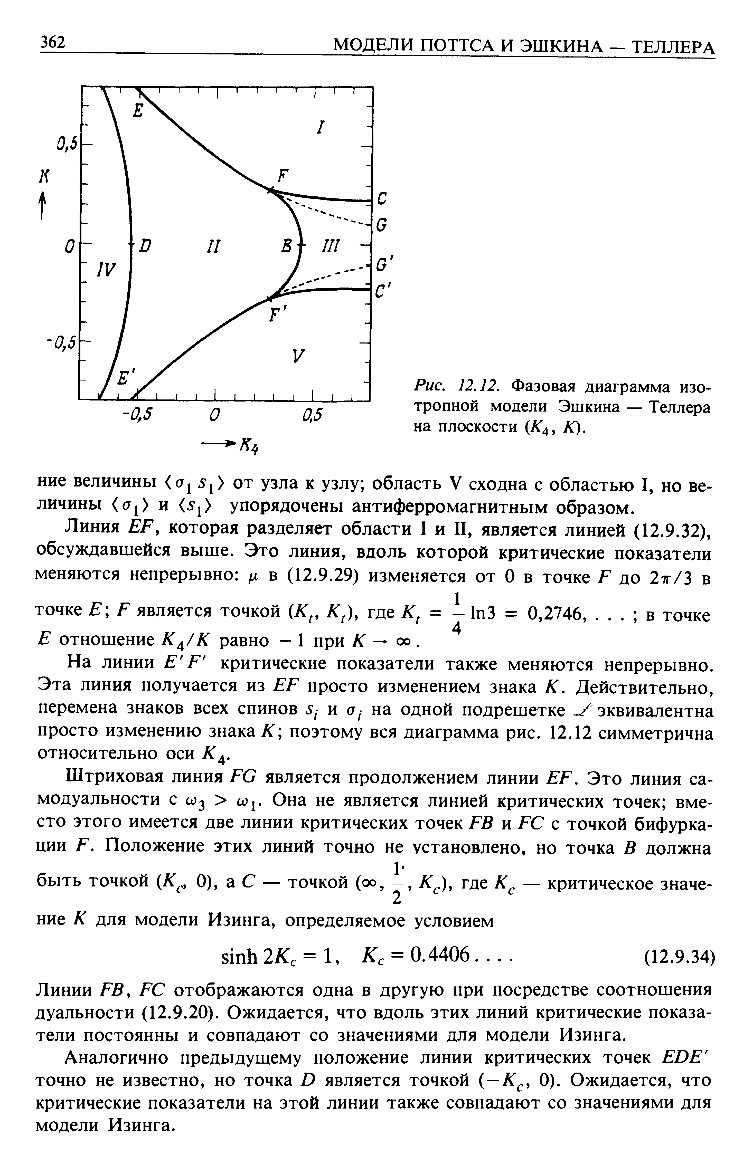 Рис. 12.12. Фазовая диаграмма изотропной модели Эшкина — Теллера на плоскости (А 4, К).
