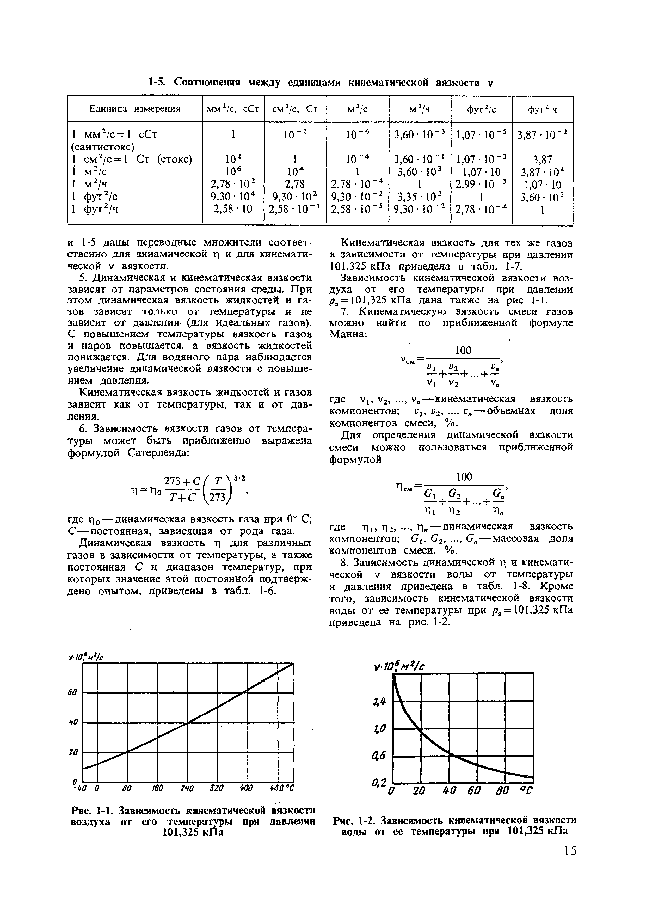 Динамическая и кинематическая вязкость. Коэффициент динамической вязкости воздуха таблица. Зависимость вязкости воздуха от температуры. Вязкость воздуха от температуры таблица. Вязкость воздуха при различных температурах и давлениях.