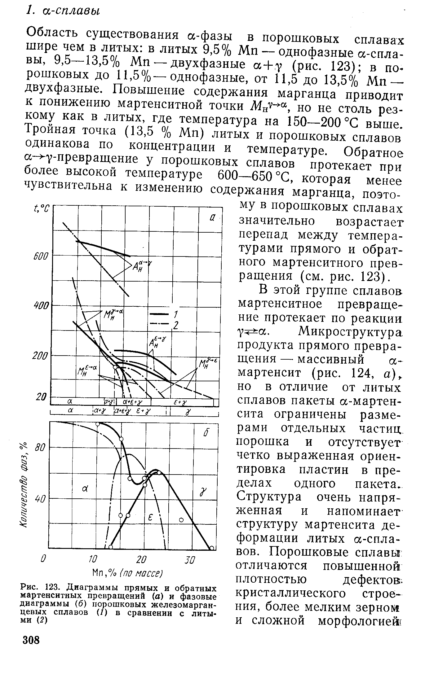 Диаграмма мартенситного превращения