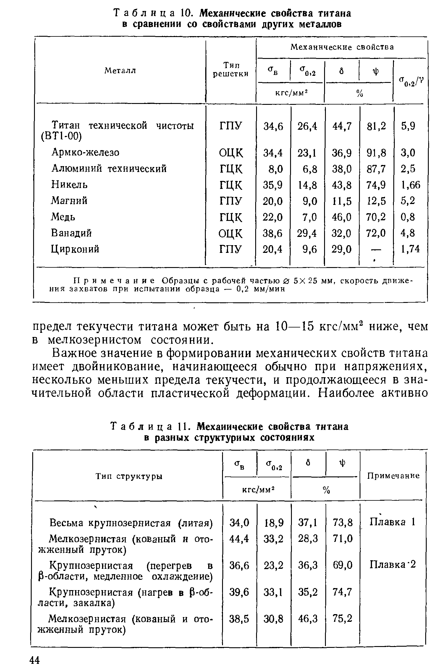 Таблица 11. Механические свойства титана в разных структурных состояниях
