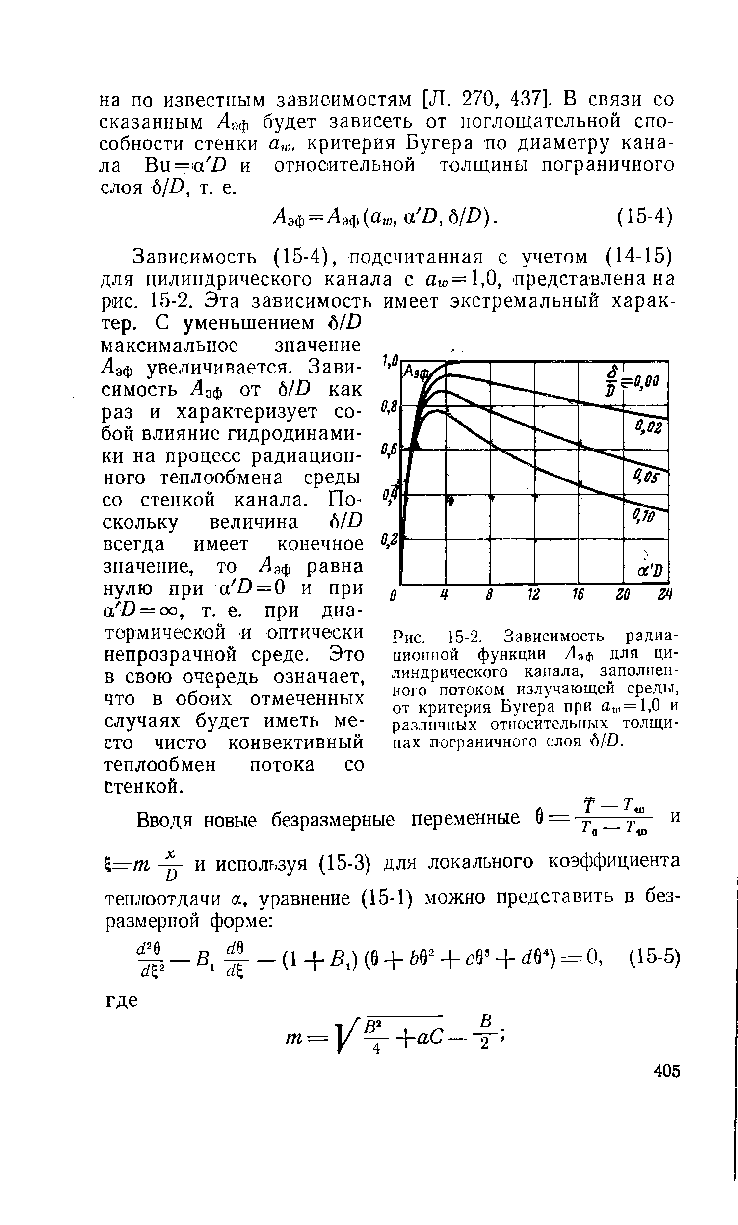 Рис. 15-2. Зависимость радиационной функции Лаф для цилиндрического канала, заполненного потоком излучающей среды, от критерия Бугера при а, ,= 1,0 и различных относительных толщинах пограничного слоя 6/D.
