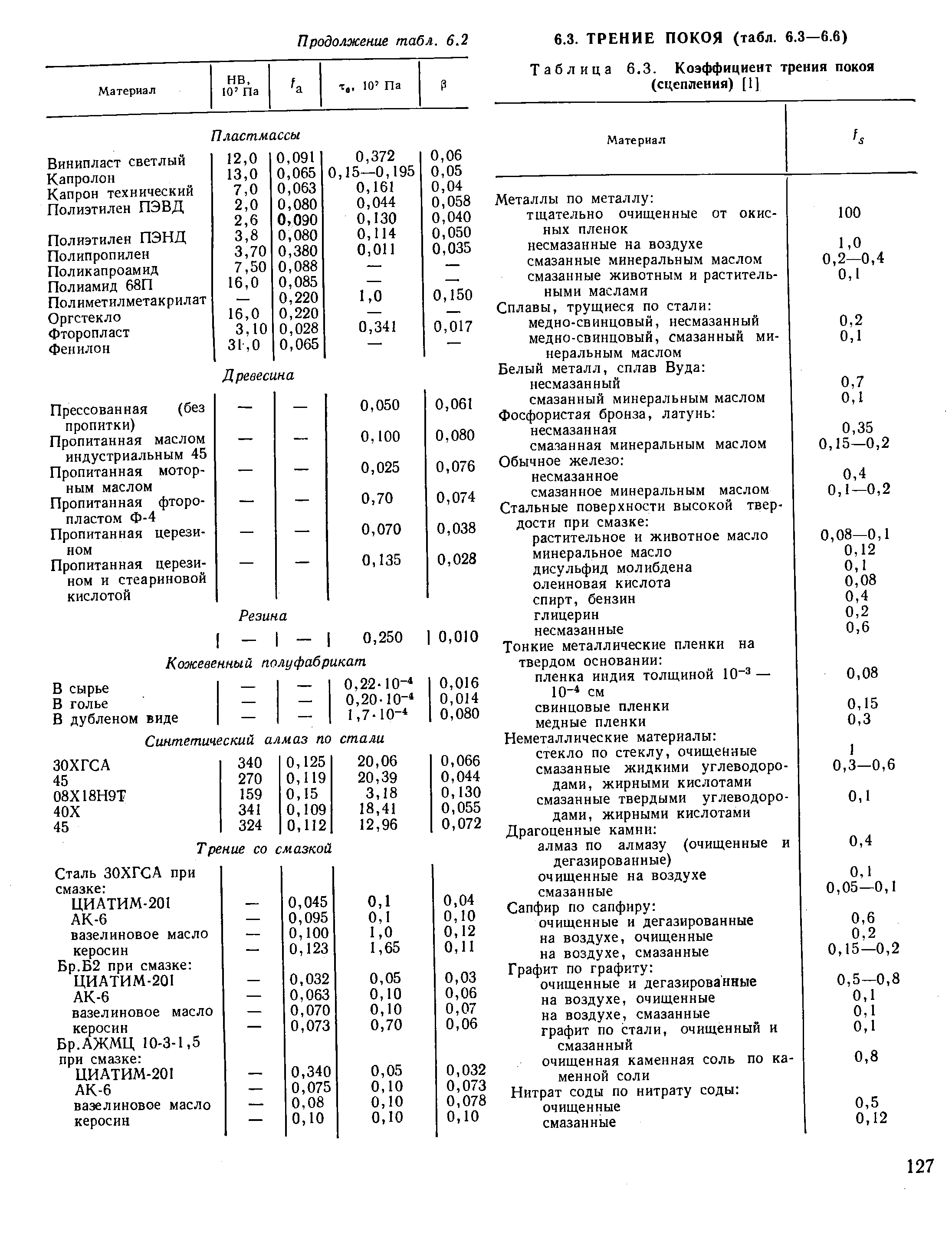 Коэффициент трения 6. Коэффициент трения скольжения алюминий сталь. Коэффициент трения скольжения таблица. Коэффициент трения скольжения таблица материалов. Коэффициент трения скольжения со смазкой таблица.