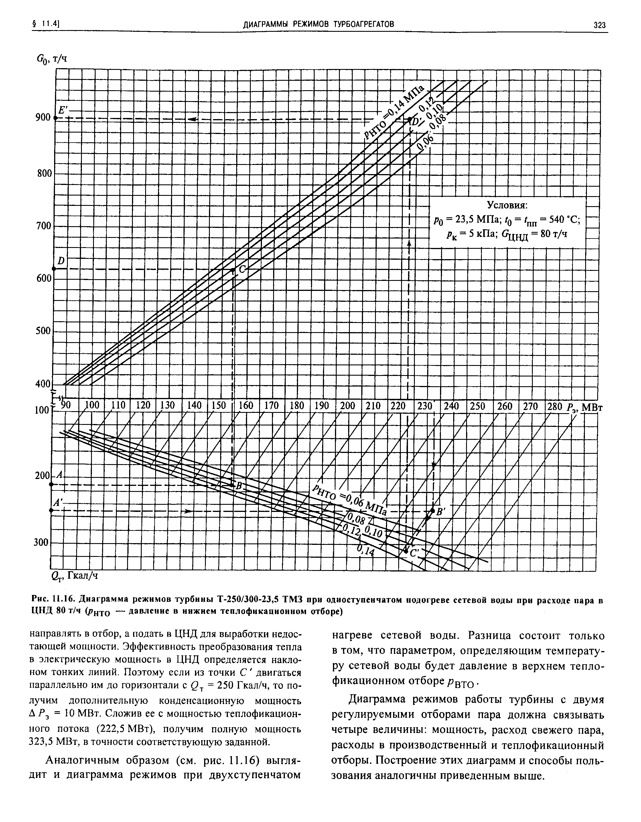 Диаграммы режимов паровых турбин - 95 фото