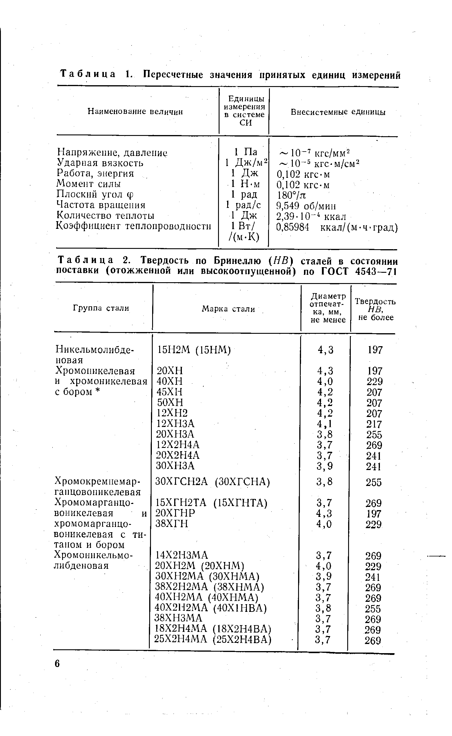 Таблица 2. Твердость по Бринеллю (НВ) сталей в поставки (отожженной или высокоотпущенной) по ГОСТ состоянии 4543-71

