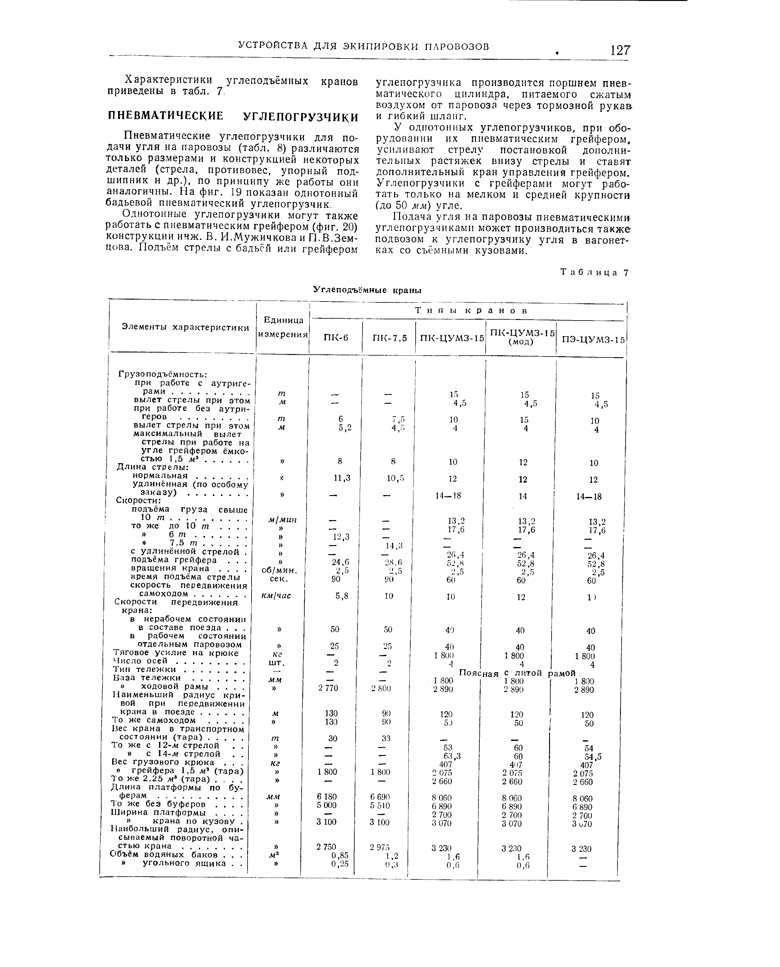 Пневматические углепогрузчики для подачи угля на паровозы (табл. 8) различаются только размерами и конструкцией некоторых деталей (стрела, противовес, упорный подшипник и др.). по принципу же работы они аналогичны. На фиг. 19 показан однотонный бадьевой пневматический углепогрузчик.
