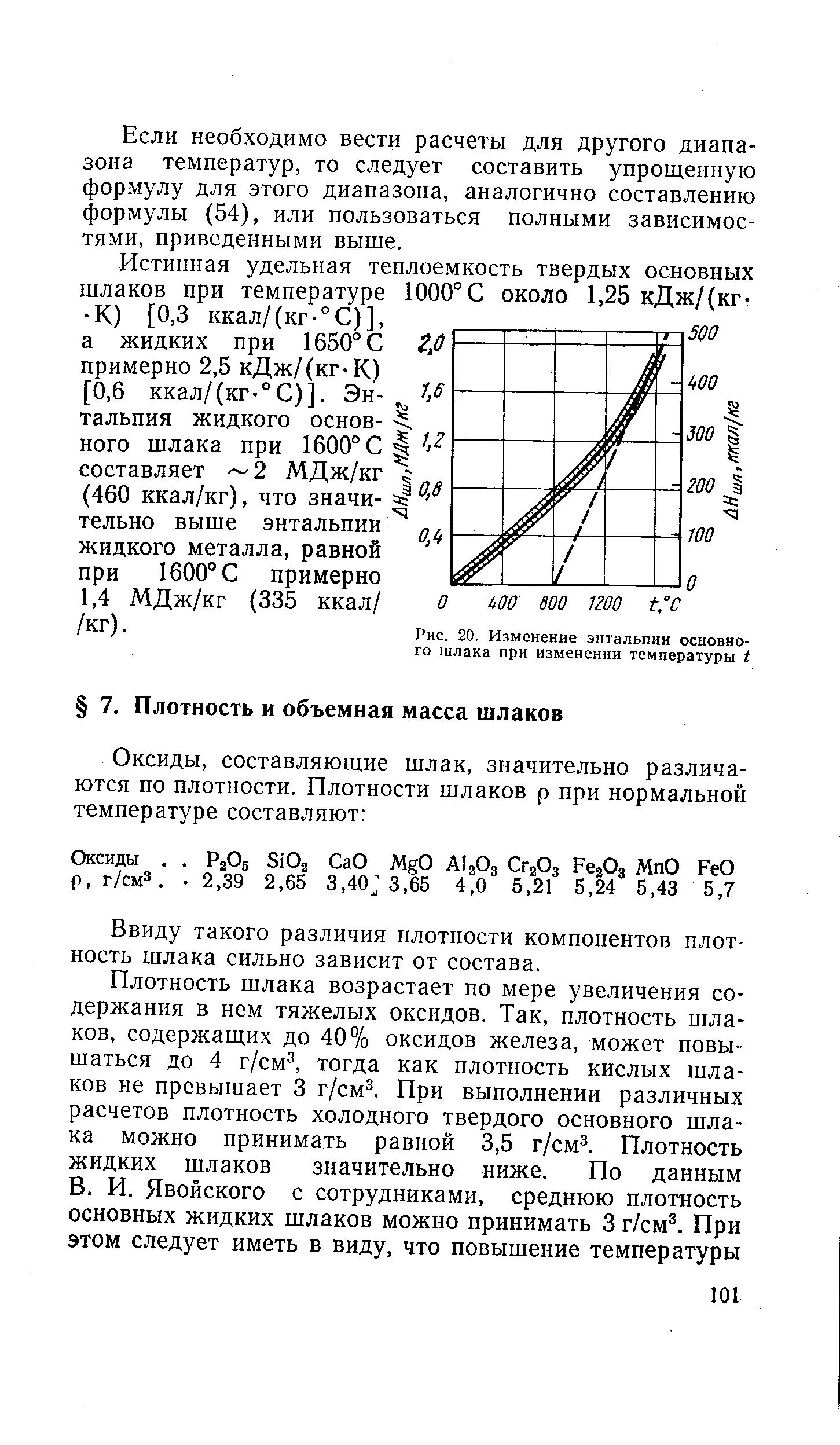 Ввиду такого различия плотности компонентов плот-ность шлака сильно зависит от состава.
