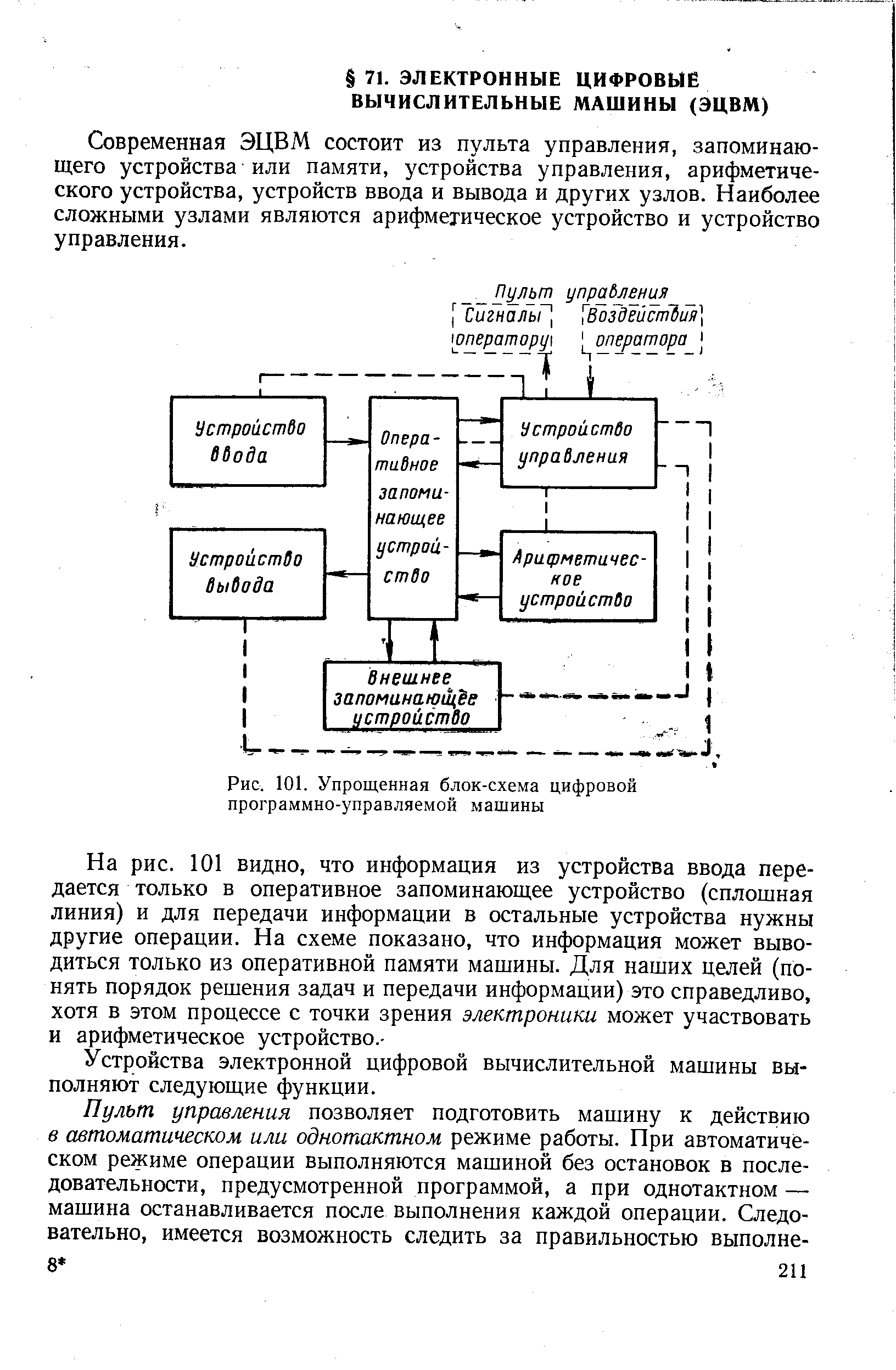 Современная ЭЦВМ состоит из пульта управления, запоминающего устройства или памяти, устройства управления, арифметического устройства, устройств ввода и вывода и других узлов. Наиболее сложными узлами являются арифметическое устройство и устройство управления.

