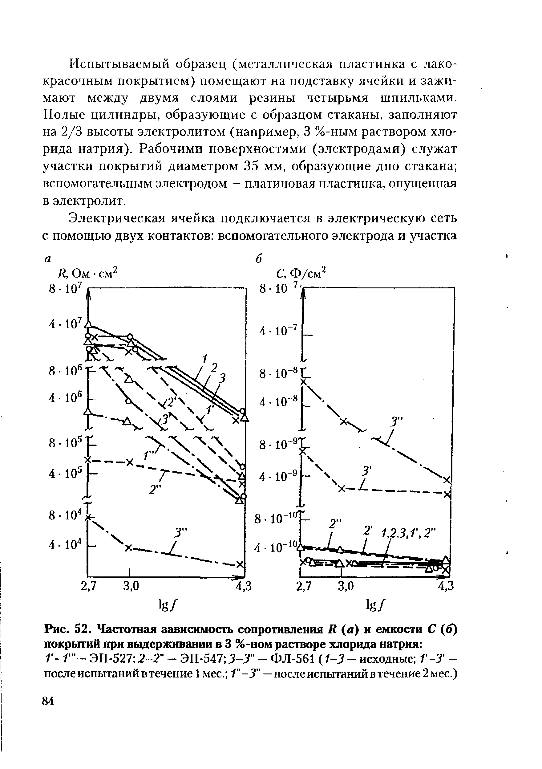 Рис. 52, Частотная <a href="/info/167679">зависимость сопротивления</a> R (а) и емкости С (б) покрытий при выдерживании в 3 %-ном растворе хлорида натрия 
