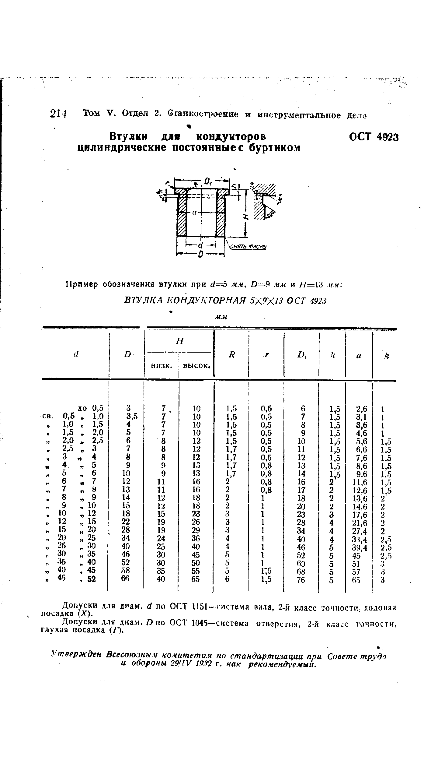 Допуски для диам. й по ОСТ 1151—система вала, 2-й класс точности, ходовая посадка (X).
