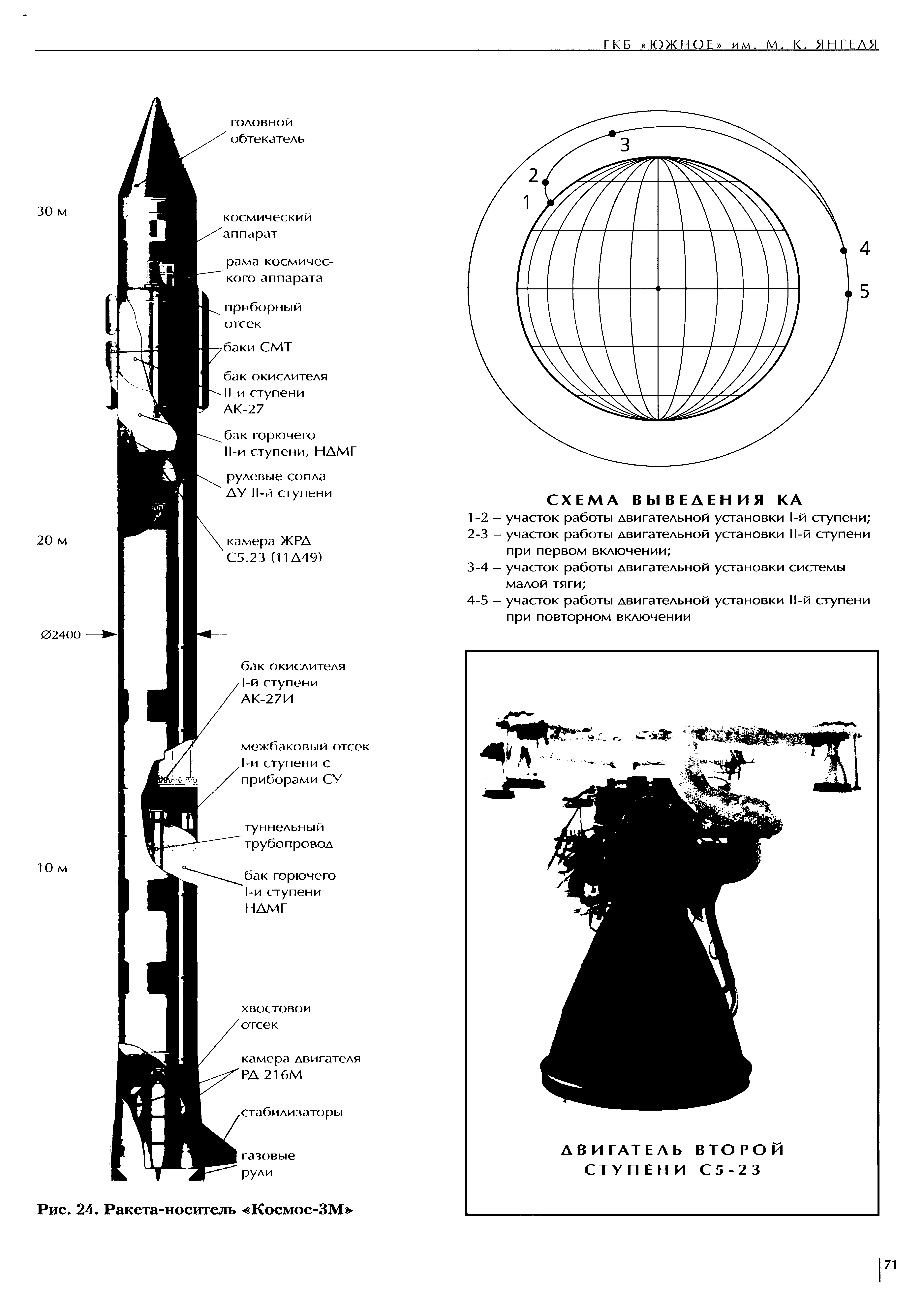 Рис. 24. <a href="/info/401007">Ракета-носитель</a> Космос-ЗМ 
