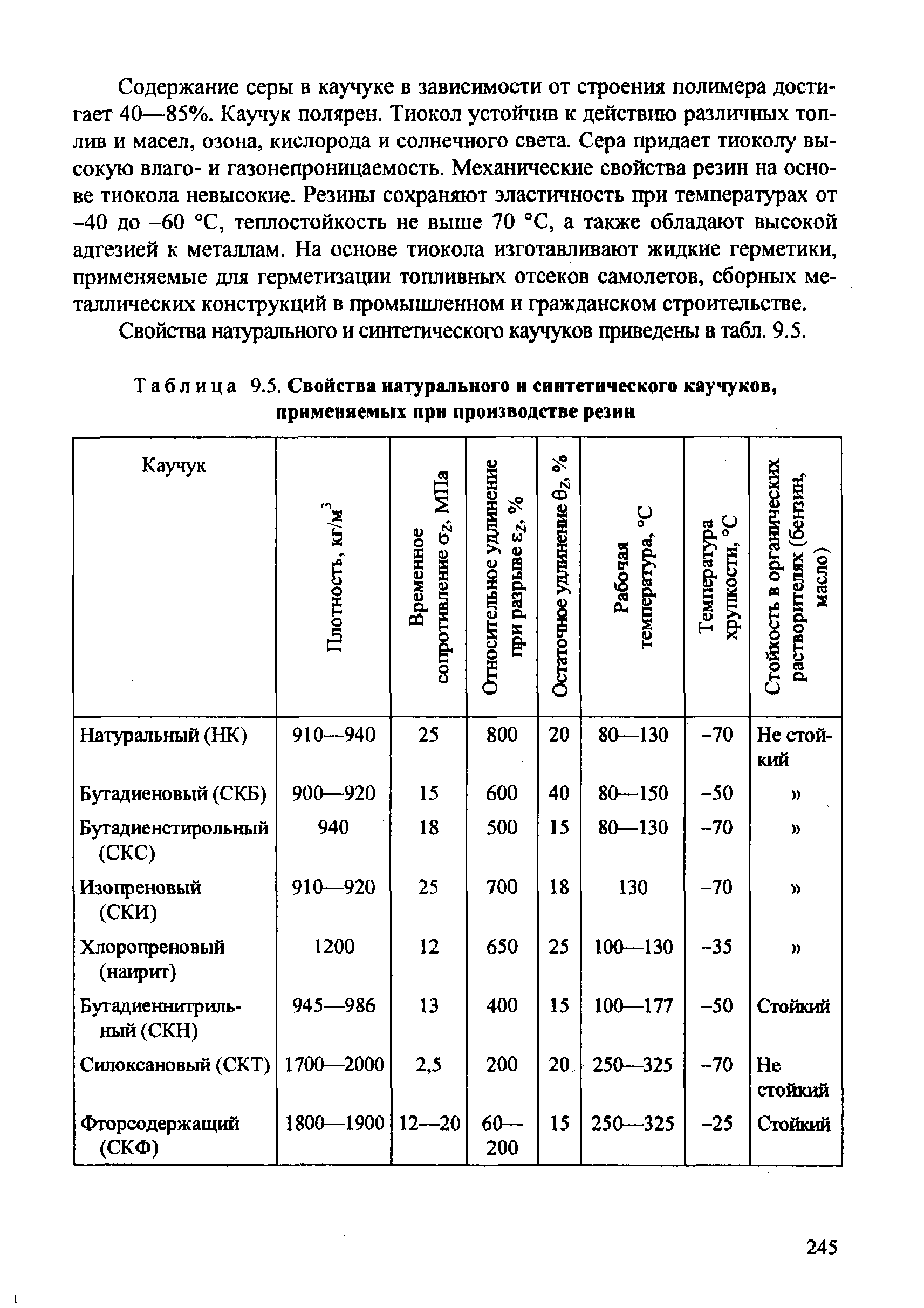 Таблица 9.5. Свойства натурального и <a href="/info/50715">синтетического каучуков</a>, применяемых при производстве резин
