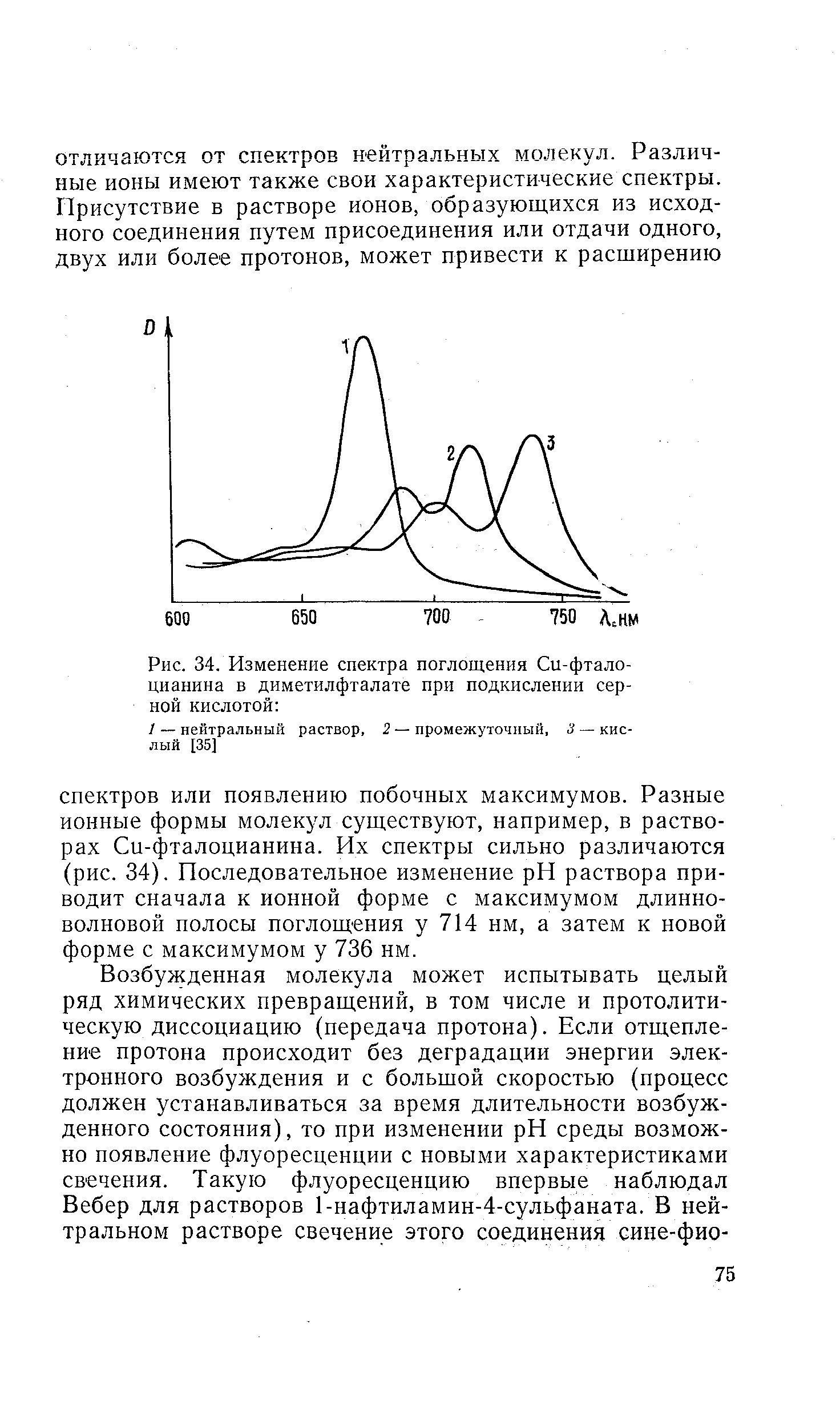 Рис. 34. Изменение <a href="/info/16559">спектра поглощения</a> Си-фтало-цианина в диметилфталате при подкислении серной кислотой 

