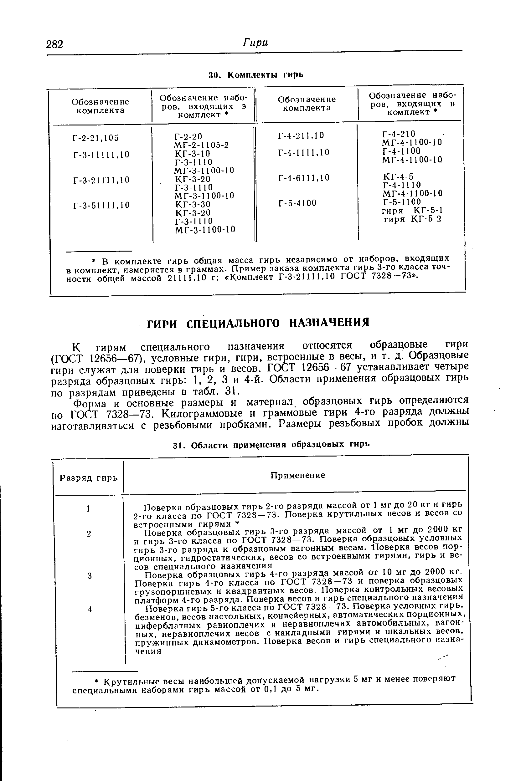 К гирям специального назначения относятся образцовые гири (ГОСТ 12656—67), условные гири, гири, встроенные в весы, и т. д. Образцовые гири служат для поверки гирь и весов. ГОСТ 12656—67 устанавливает четыре разряда образцовых гирь 1, 2, 3 и 4-й. Области применения образцовых гирь по разрядам приведены в табл. 31.
