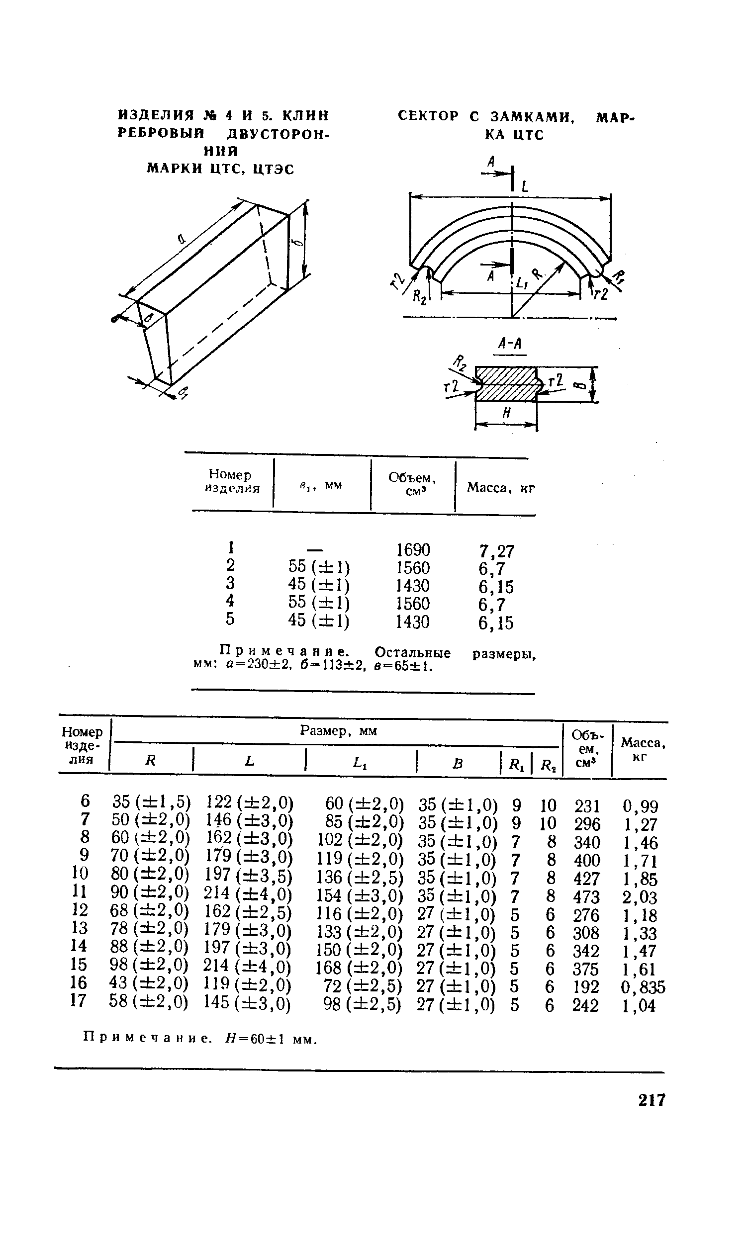 Примечание. Остальные мм а-230 2, б-Ш 2, в-65 1.
