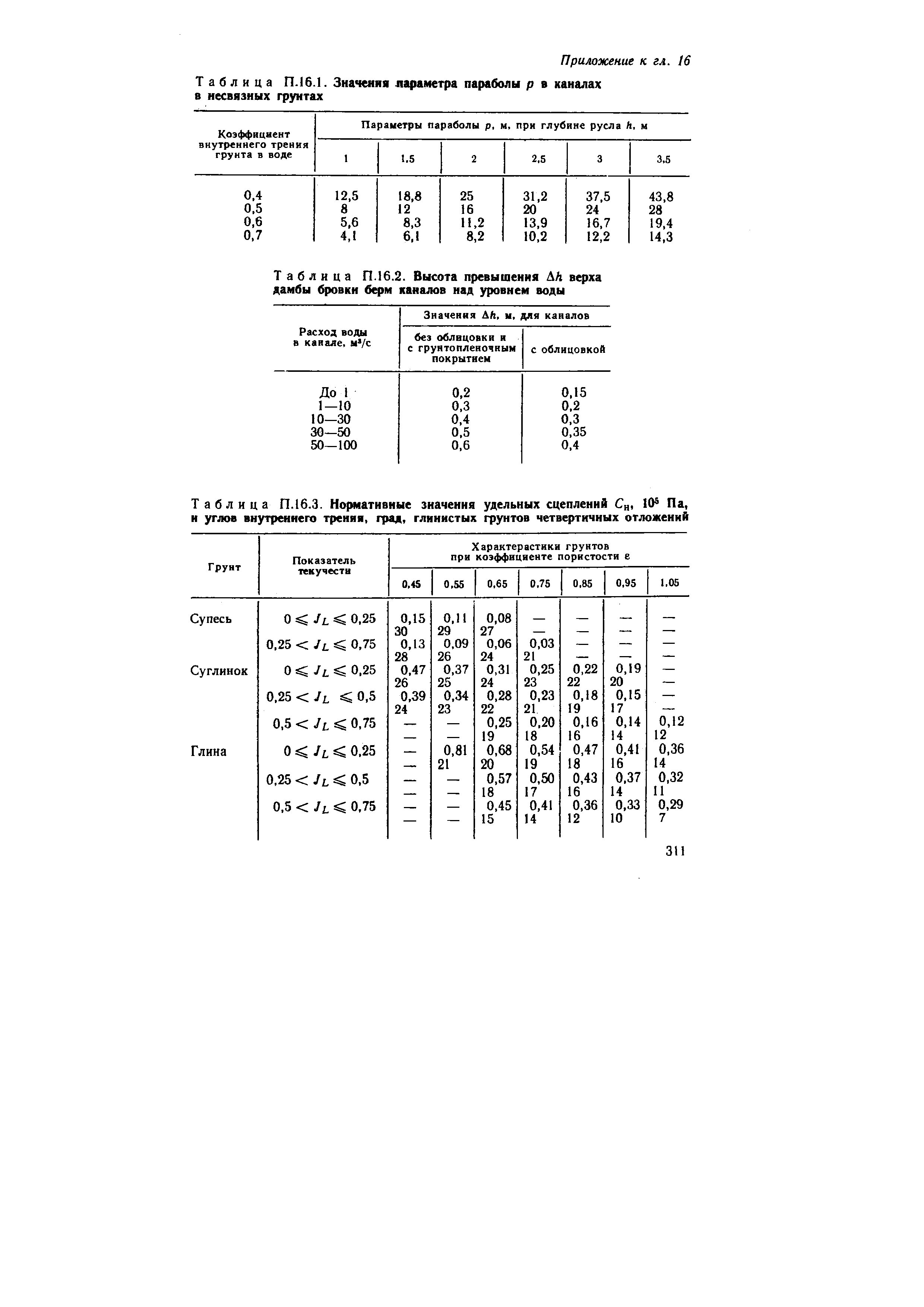 Таблица П.16.1. Значения лараметра параболы р в каналах в несвязных грунтах
