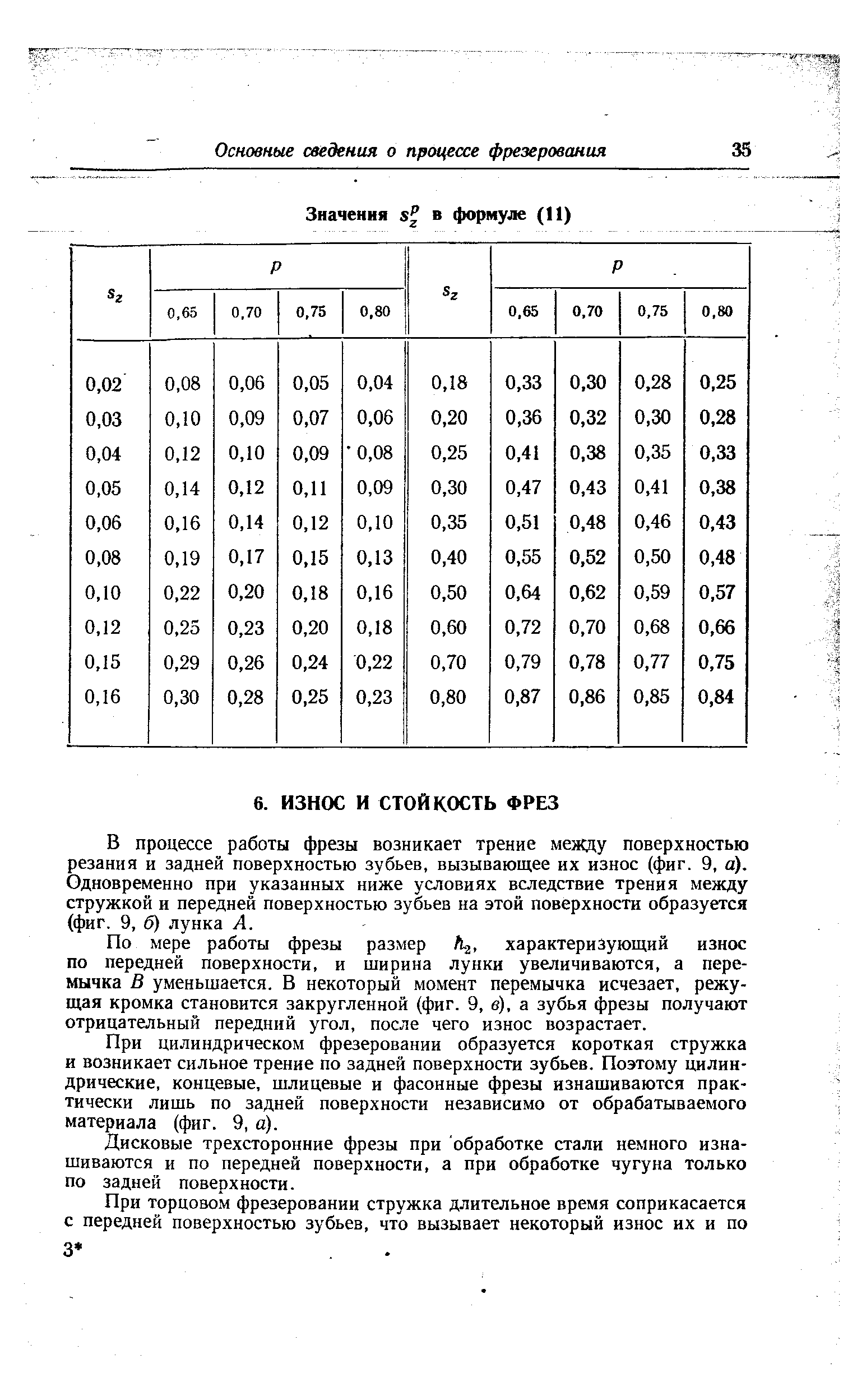 По мере работы фрезы размер /Ц, характеризующий износ по передней поверхности, и ширина лунки увеличиваются, а перемычка В уменьшается. В некоторый момент перемычка исчезает, режущая кромка становится закругленной (фиг. 9, в), а зубья фрезы получают отрицательный передний угол, после чего износ возрастает.
