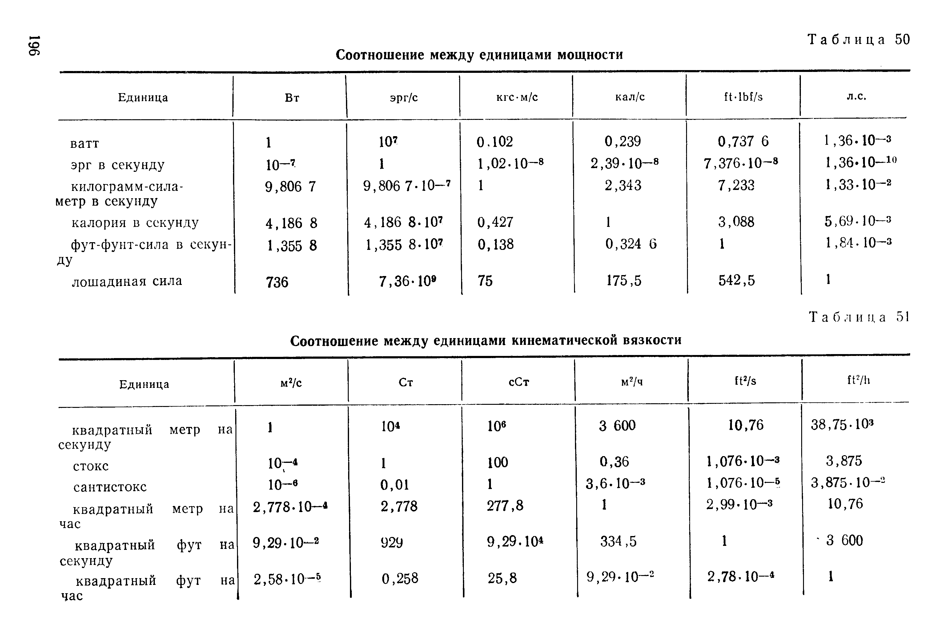 Единица Вт эрг/с кгс м/с кал/с ( 1Ь1/з л.с.
