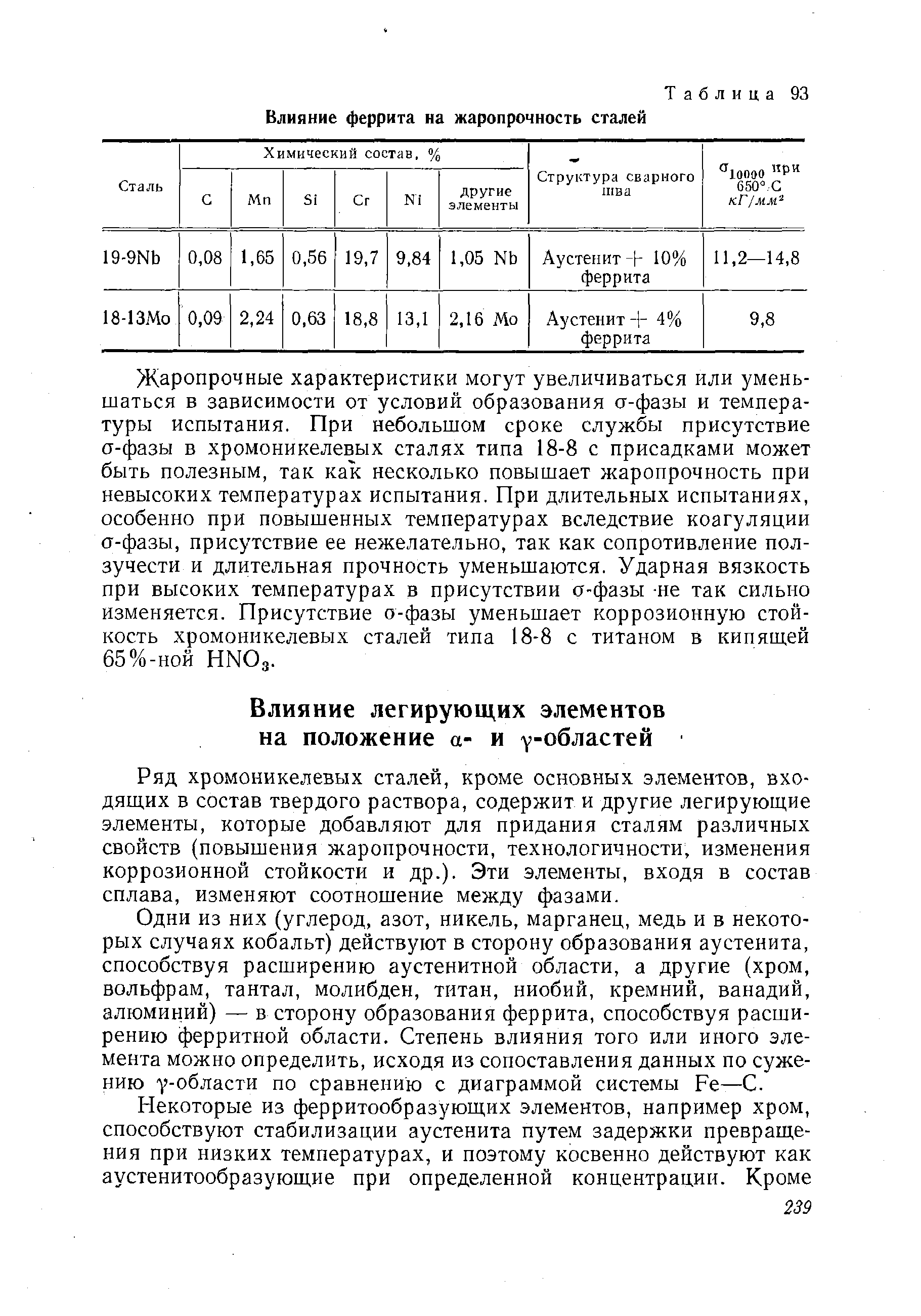 Ряд хромоникелевых сталей, кроме основных элементов, входящих в состав твердого раствора, содержит и другие легирующие элементы, которые добавляют для придания сталям различных свойств (повышения жаропрочности, технологичности, изменения коррозионной стойкости и др.)- Эти элементы, входя в состав сплава, изменяют соотношение между фазами.
