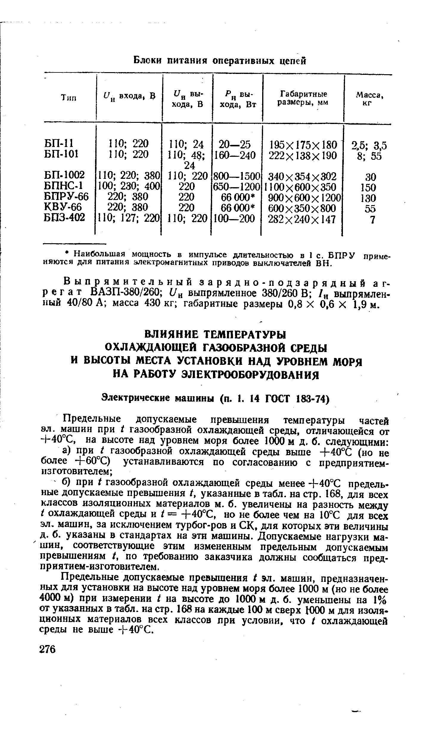 Предельные допускаемые превышения / эл. машин, предназначенных для установки на высоте над уровнем моря более 1000 м (но не более 4000 м) при измерении I на высоте до 1000 м д. б. уменьшены на 1% от указанных в табл. на стр. 168 на каждые 100 м сверх ЮОО м для изоляционных материалов всех классов при условии, что I охлаждающей среды не выше +40°С.
