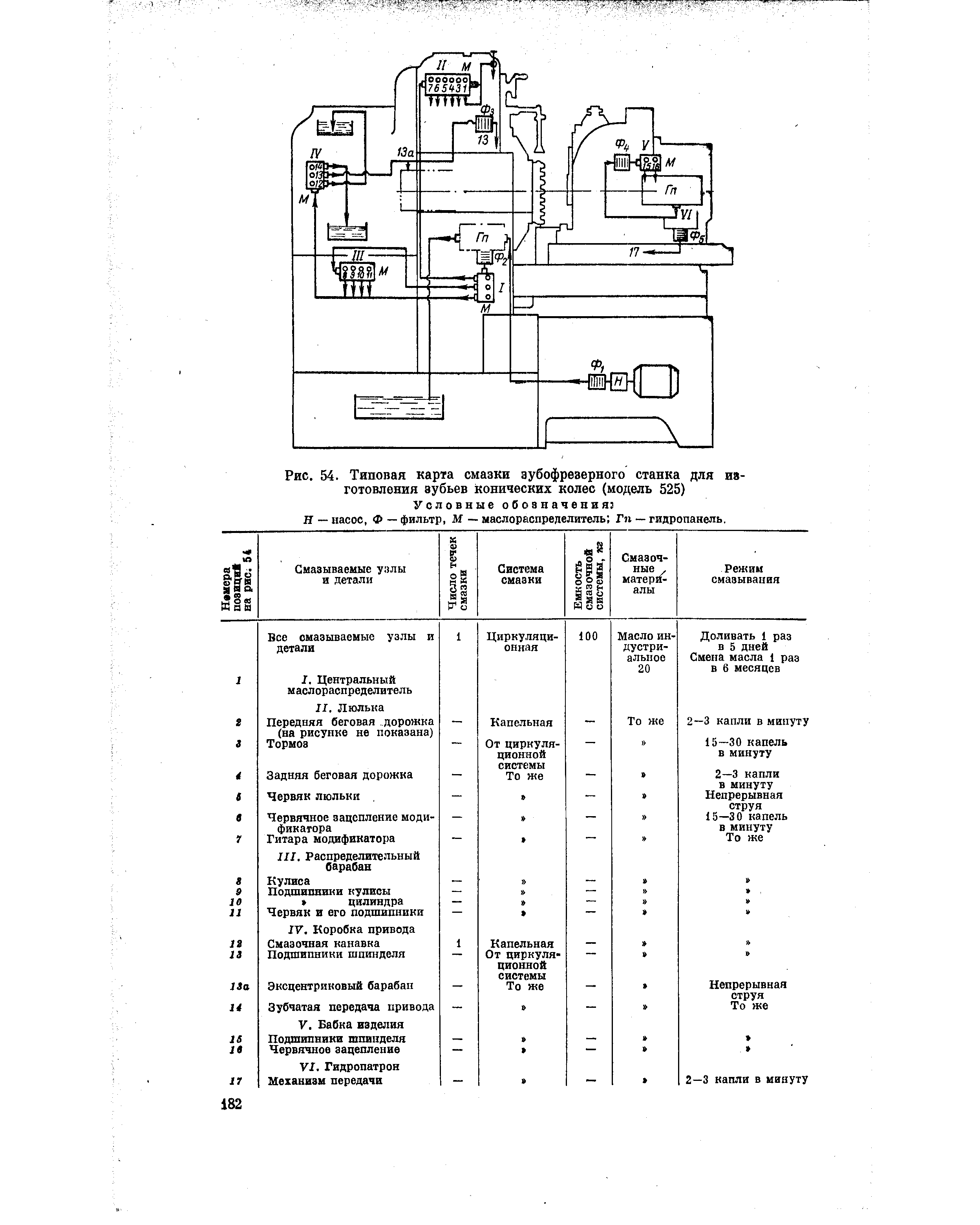 Карта смазки насоса - 96 фото