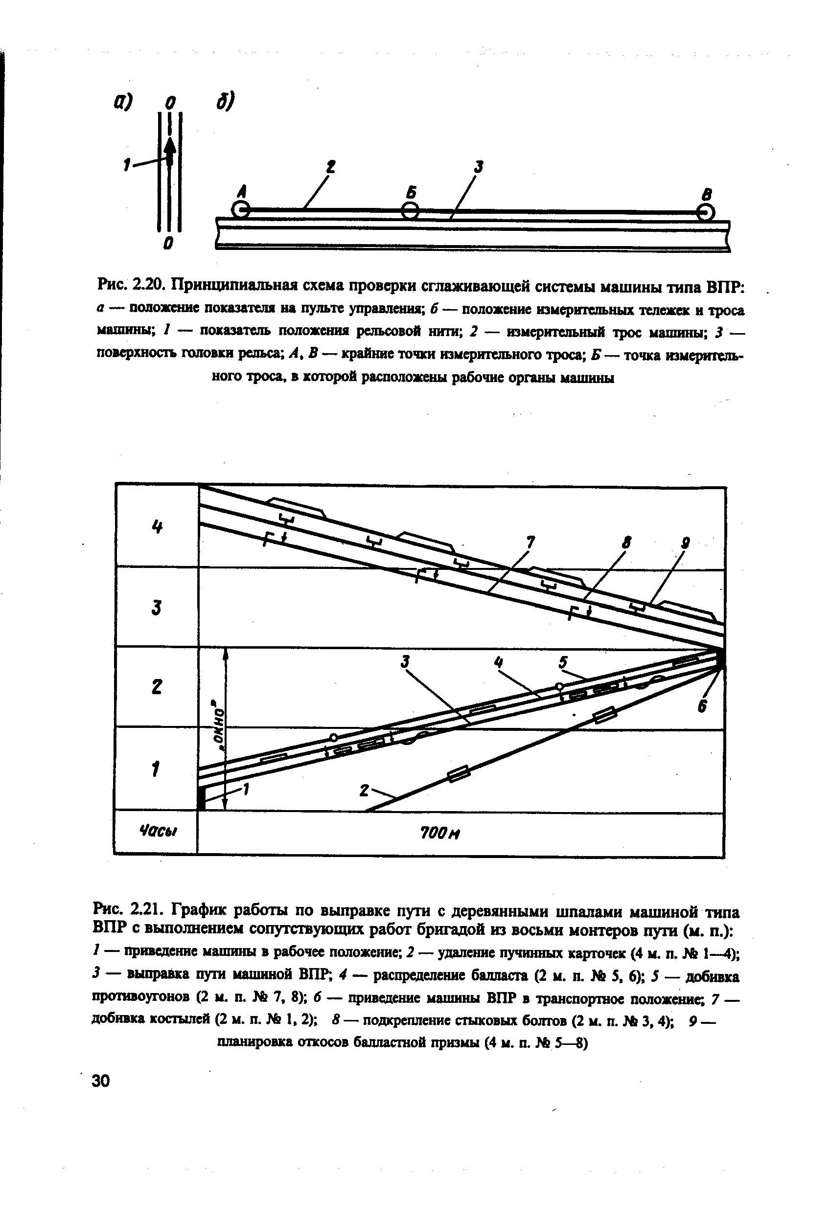 Рис. 2.20. <a href="/info/4763">Принципиальная схема</a> проверки сглаживающей <a href="/info/51090">системы машины</a> типа ВПР а — положение показателя на пульте управления 6 — положение измерительных тележек и троса машины 1 — показатель положения рельсовой шли 2 — измерительный трос машины 3 — повфхносгь головки рельса А, В — <a href="/info/375995">крайние точки</a> измерительного троса Б — точка изме1яп ль-ного троса, в которой расположены рабочие органы машины
