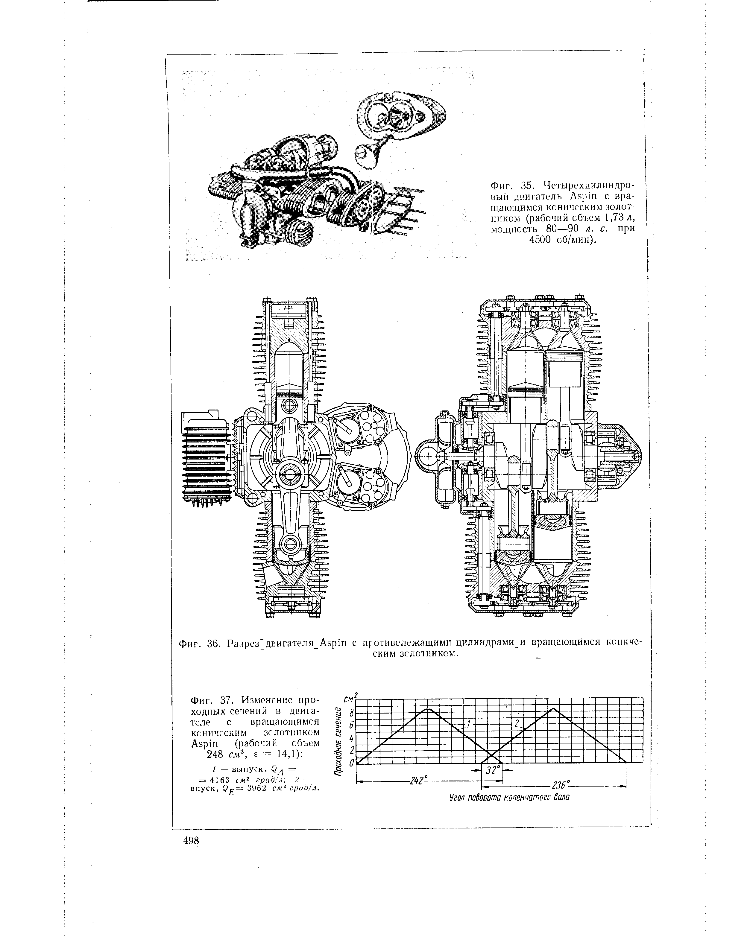 Фиг. 37. Изменение проходных сечений в двигателе с вращающимся коническим золотником Aspin (рабочий сбъем 248 л е = 14,1) 
