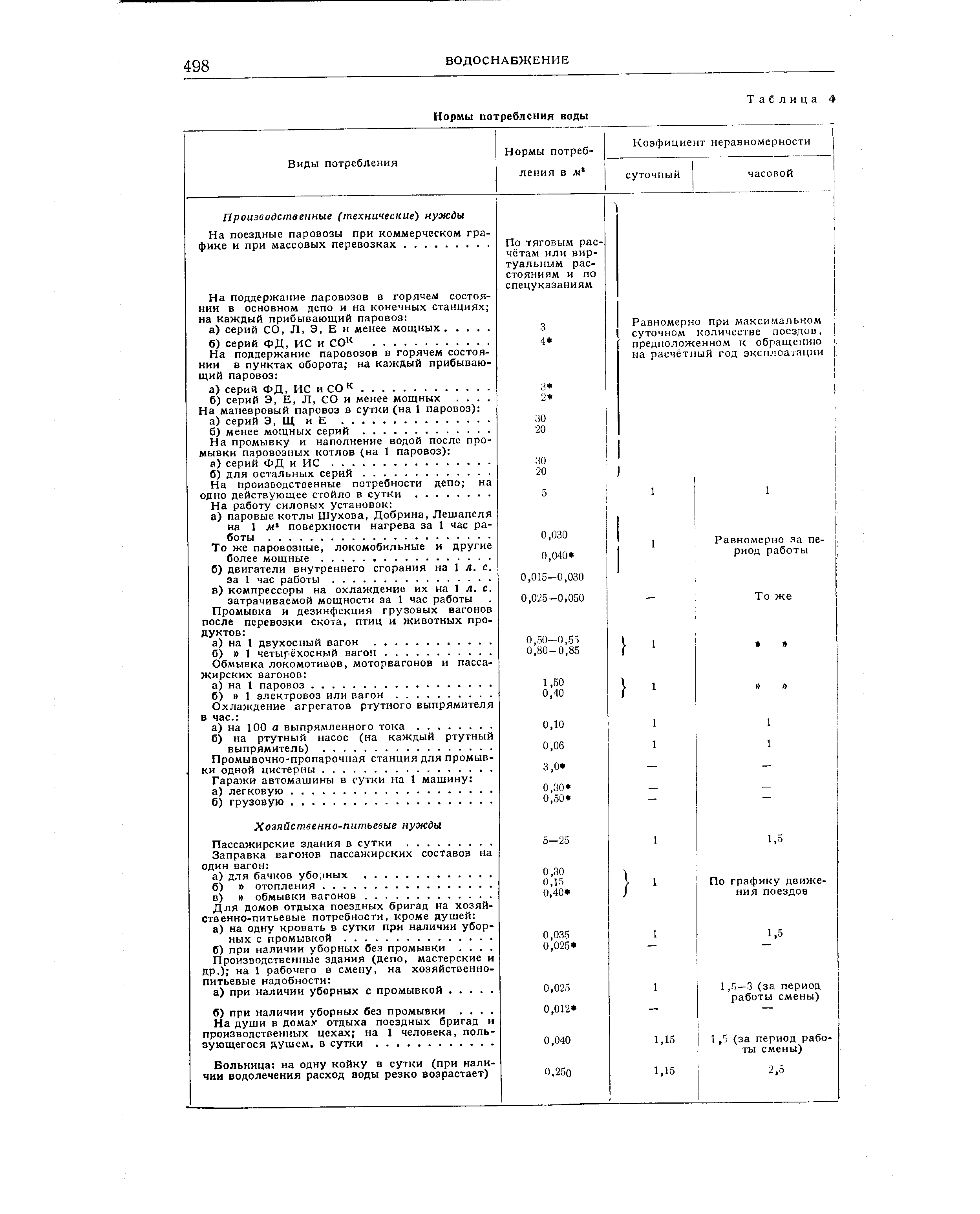 Нормы водопровода. Удельные расходы воды на производственные нужды таблица. Нормы расхода воды на производственные нужды. Расход воды на промывку. Нормативы расхода воды на производственные нужды.