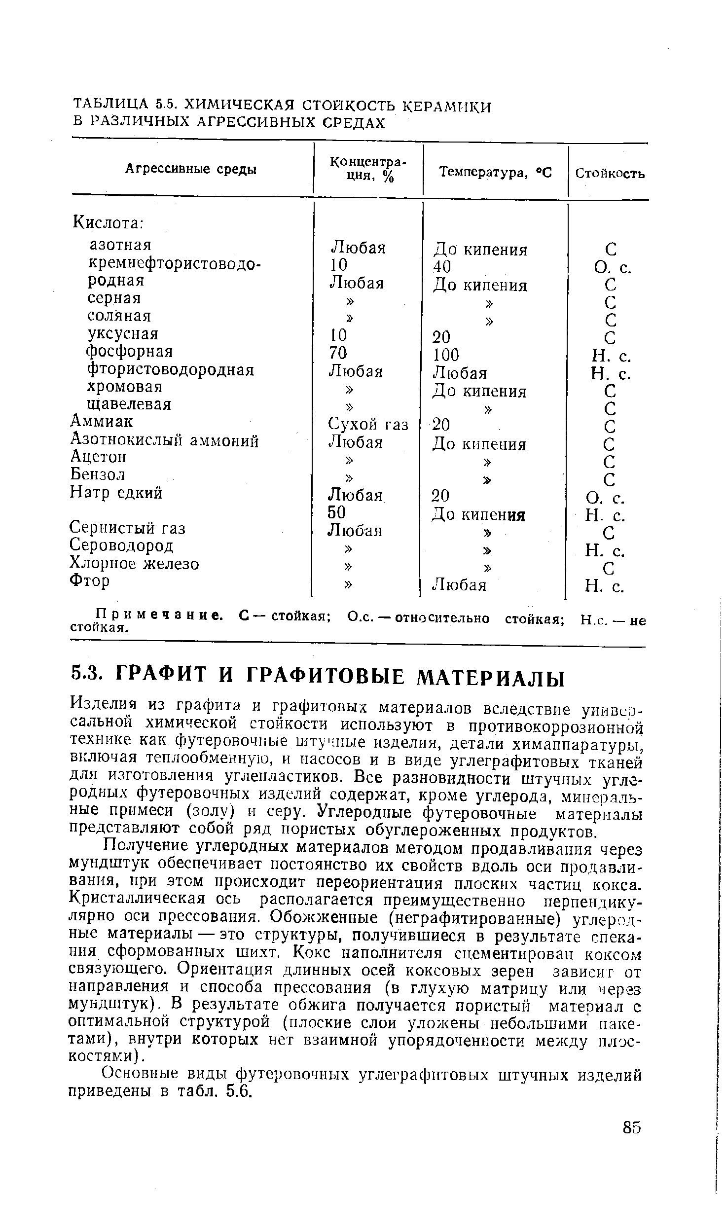 Основные виды футеровочных углеграфитовых штучных изделий приведены в табл. 5.6.
