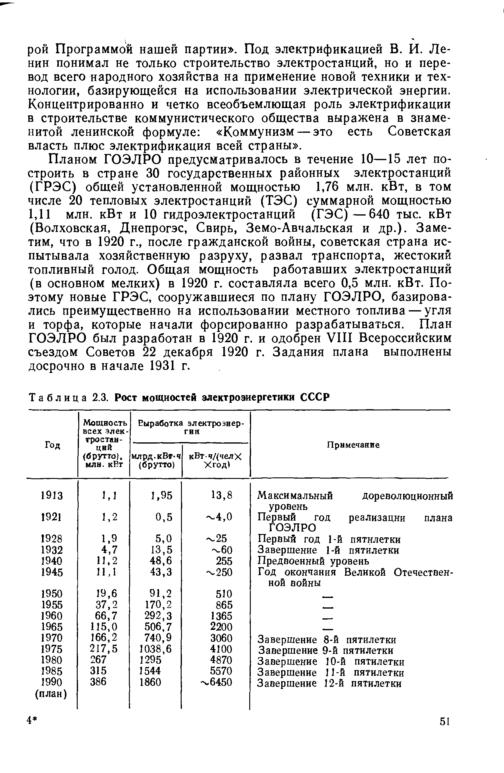 Таблица 2.3. Рост мощностей электроэнергетики СССР
