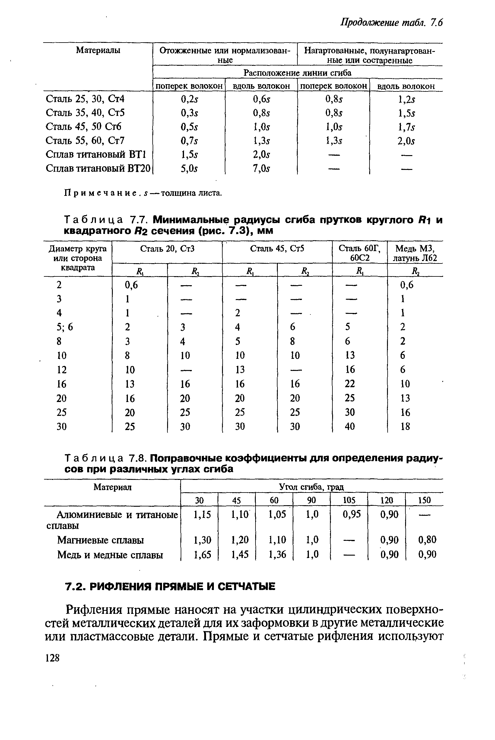 Таблица 7.8. Поправочные коэффициенты для определения радиусов при различных углах сгиба

