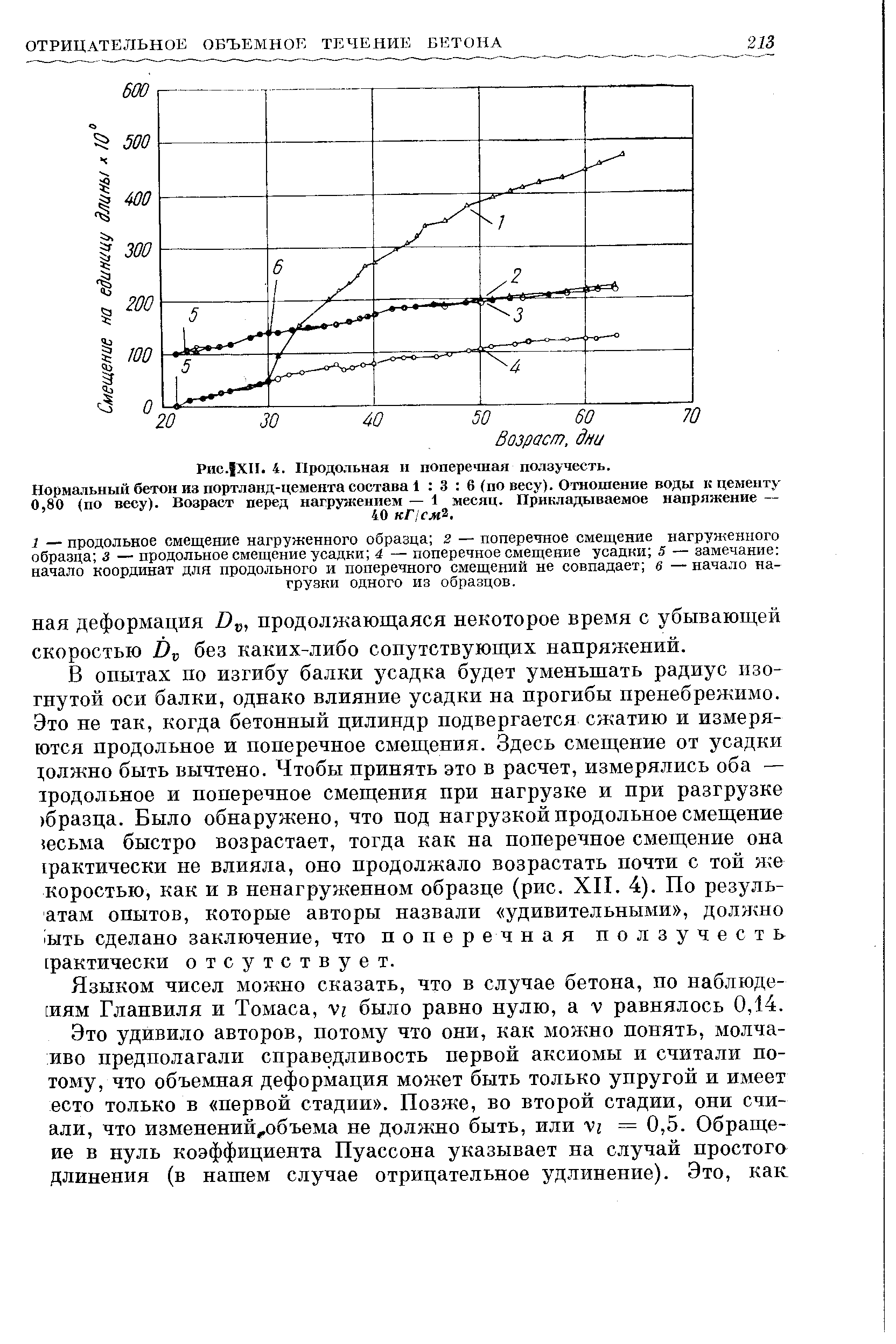 Рис-Ixn. 4. Продольная и поперечная ползучесть.
