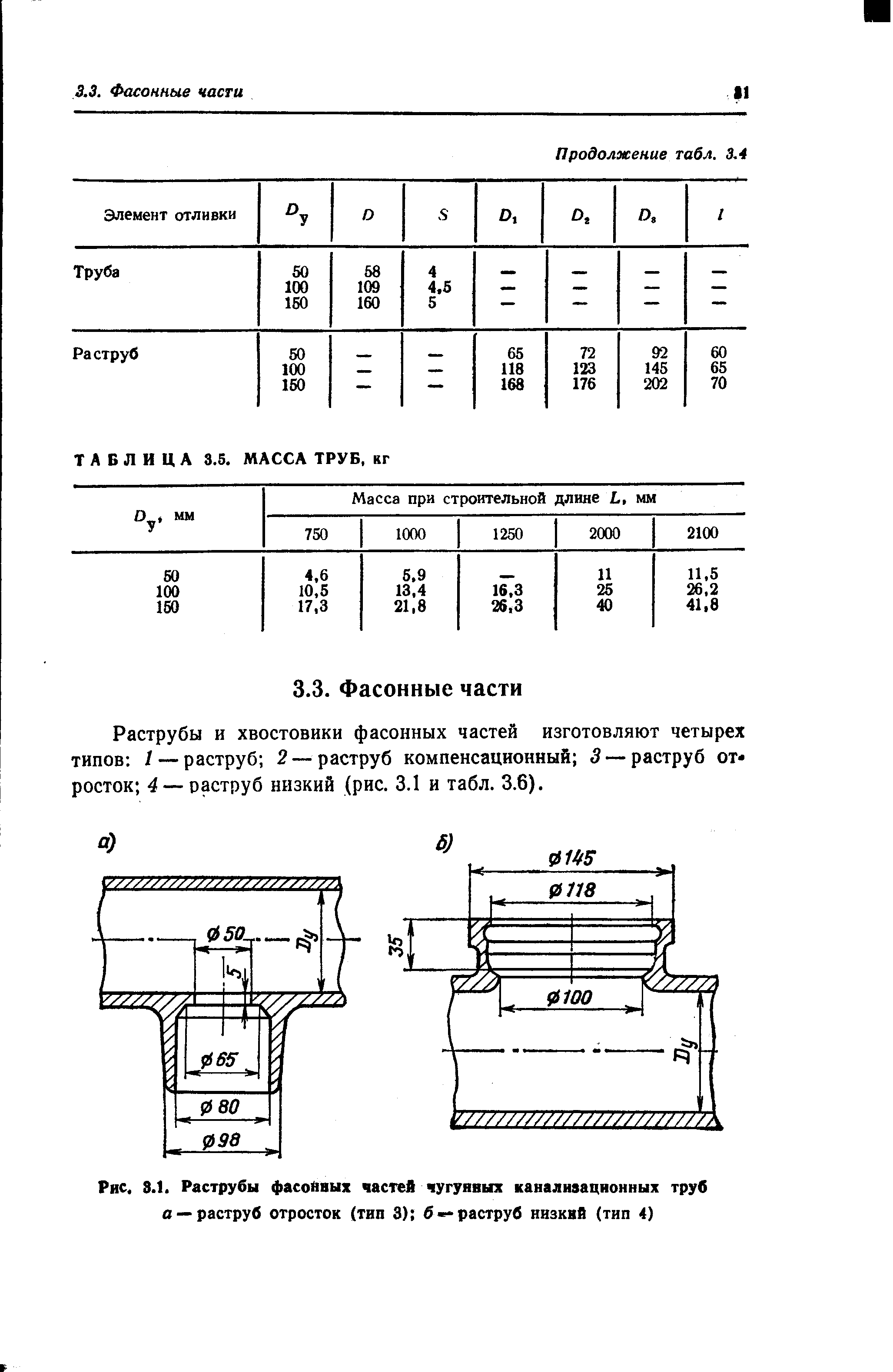 Раструбы и хвостовики фасонных частей изготовляют четырех типов I — раструб 2—раструб компенсационный 3 — раструб отросток 4 — раструб низкий (рис. 3.1 и табл. 3.6).
