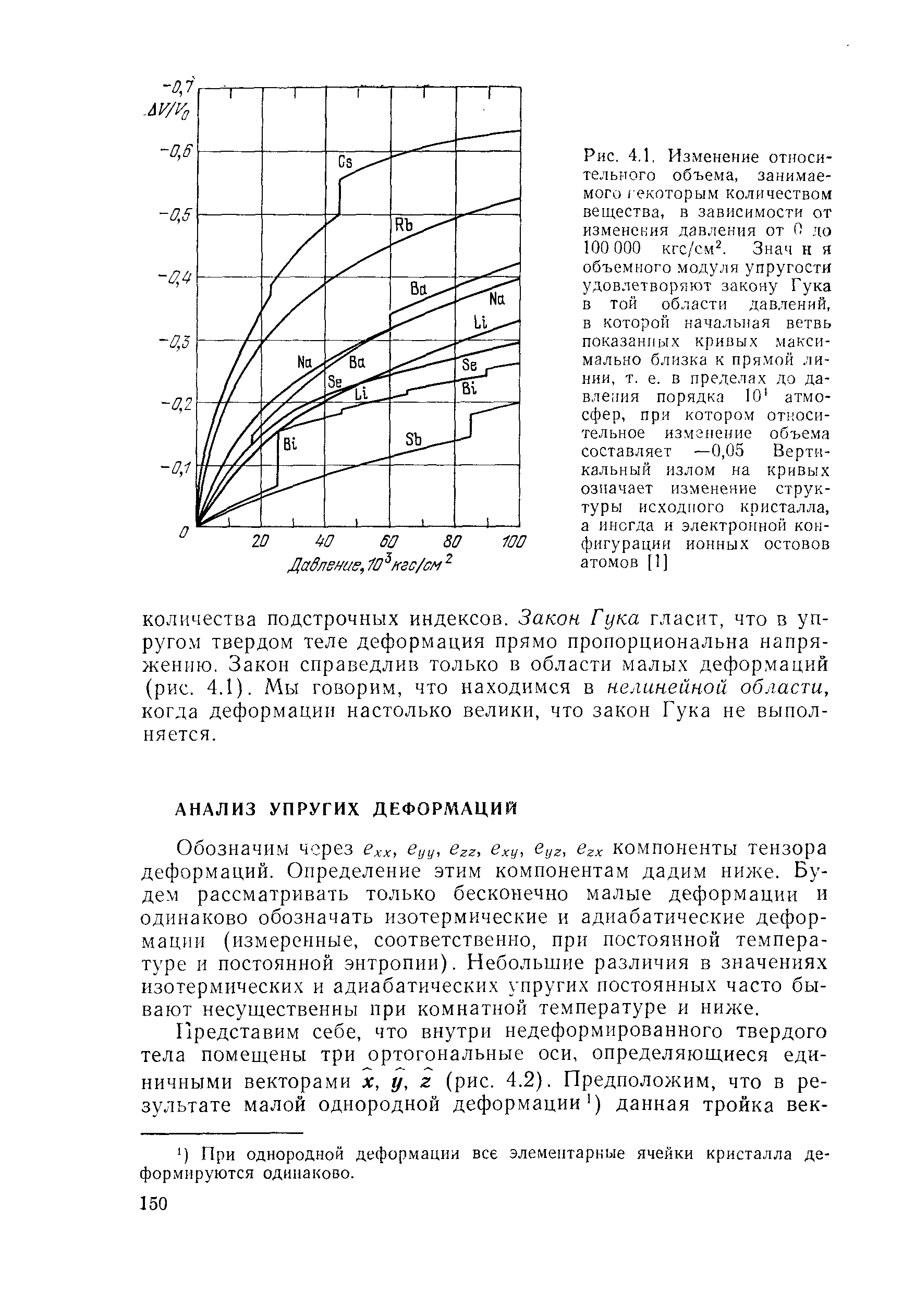 Рис. 4.1, Изменение относительного объема, занимаемого / екоторым <a href="/info/9338">количеством вещества</a>, в зависимости от изменения давления от О до 100 000 кгс/см . Знач н я <a href="/info/113302">объемного модуля упругости</a> удовлетворяют <a href="/info/4853">закону Гука</a> в той области давлений, в которой начальная ветвь показанных кривых максимально близка к <a href="/info/169952">прямой линии</a>, т. е. в пределах до давления порядка 10 атмосфер, при котором относительное изменение объема составляет —0,05 Вертикальный излом на кривых означает <a href="/info/140482">изменение структуры</a> исходного кристалла, а иногда и <a href="/info/22530">электронной конфигурации</a> <a href="/info/188390">ионных остовов</a> атомов [1]
