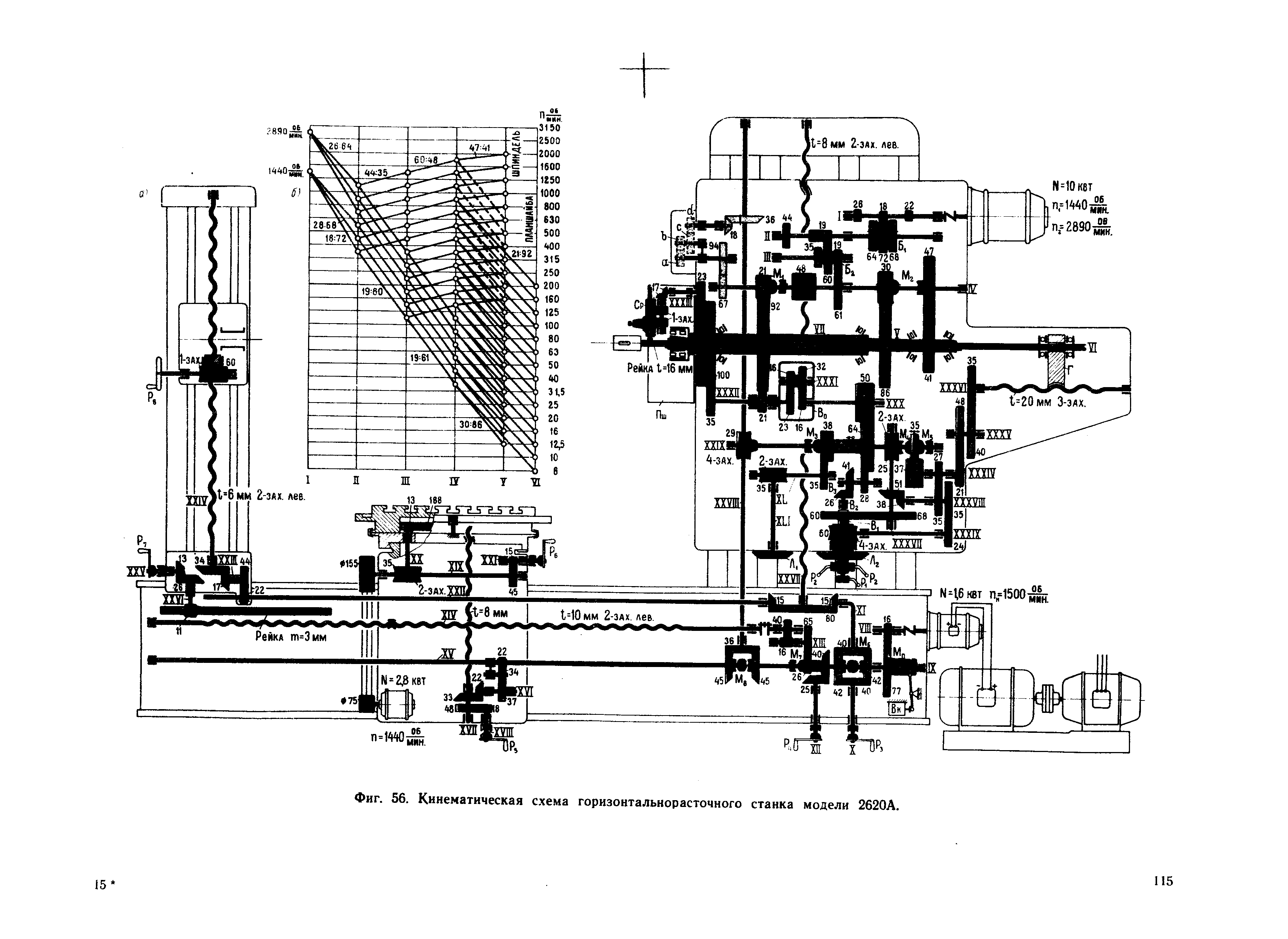 Фиг. 56. Кинематическая с.хема горизонтальнорасточного станка модели 2620А.
