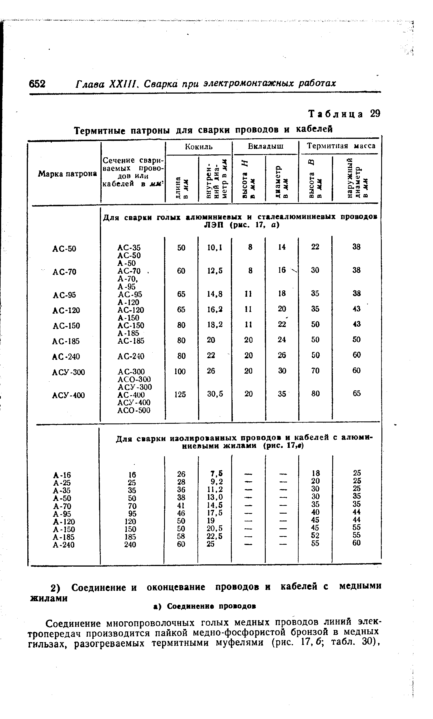 Таблица 29 <a href="/info/606453">Термитные патроны</a> для <a href="/info/94202">сварки проводов</a> и кабелей
