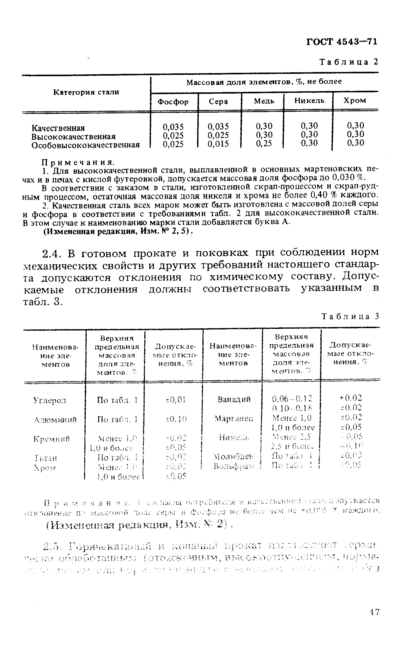 Категория стали. Категории сталей. Сталь категории 1а. Категорийность стали.