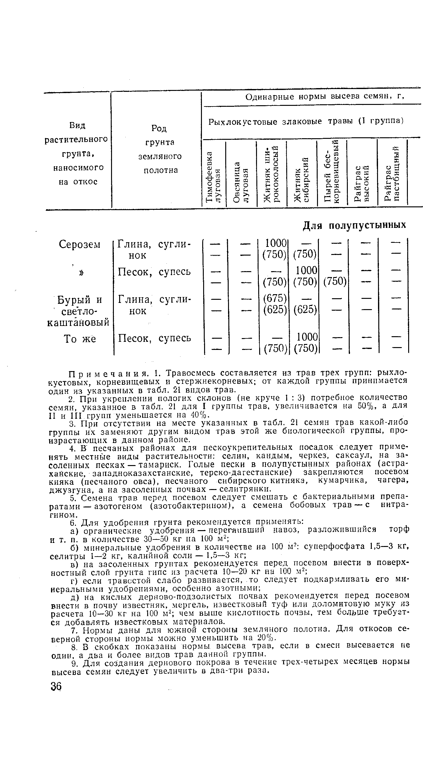 Одинарные нормы высева семян, г.
