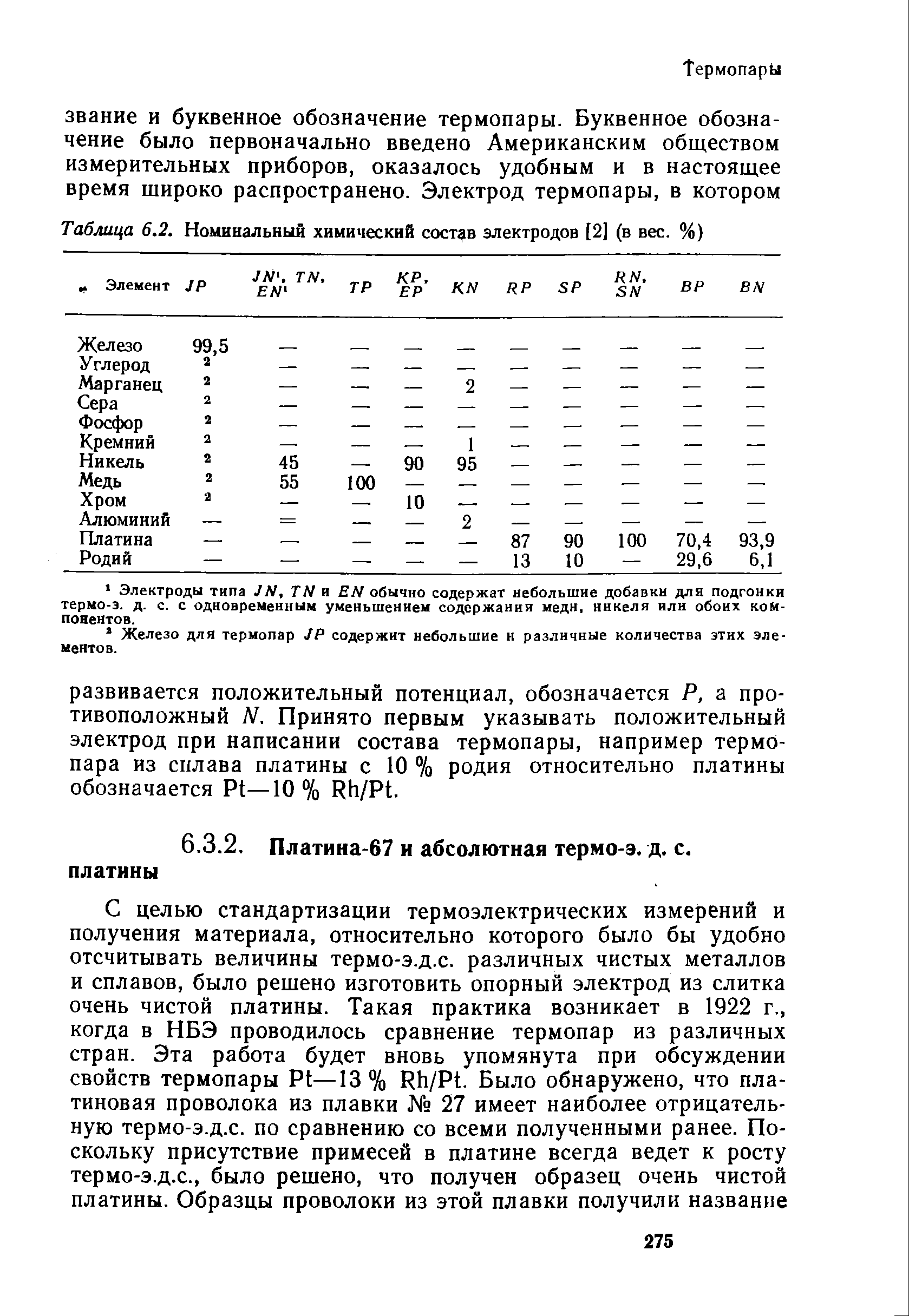 Таблица 6.2. Номинальный <a href="/info/9450">химический состав</a> электродов [2] (в вес. %)
