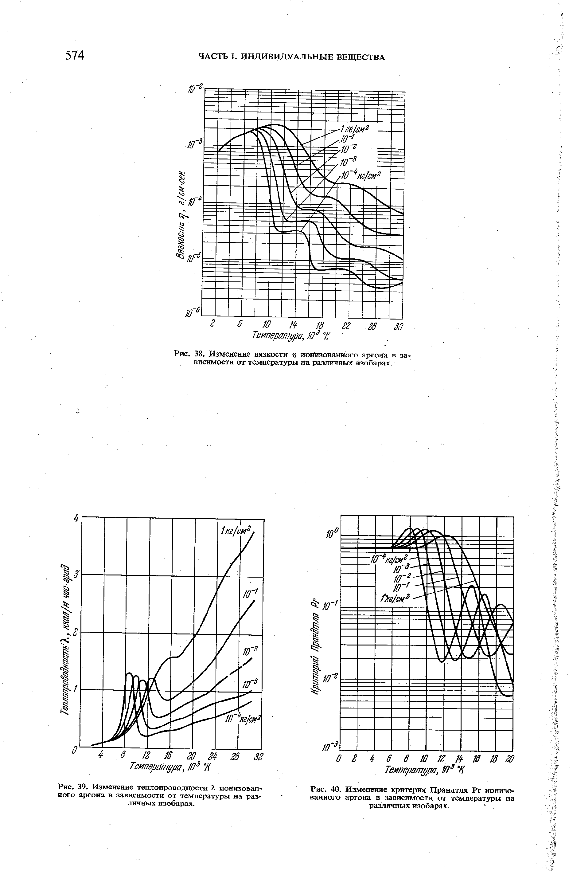 Изменение критерия Прандтля Рг ионизованного аргона в зависимости от температуры на различных изобарах.
