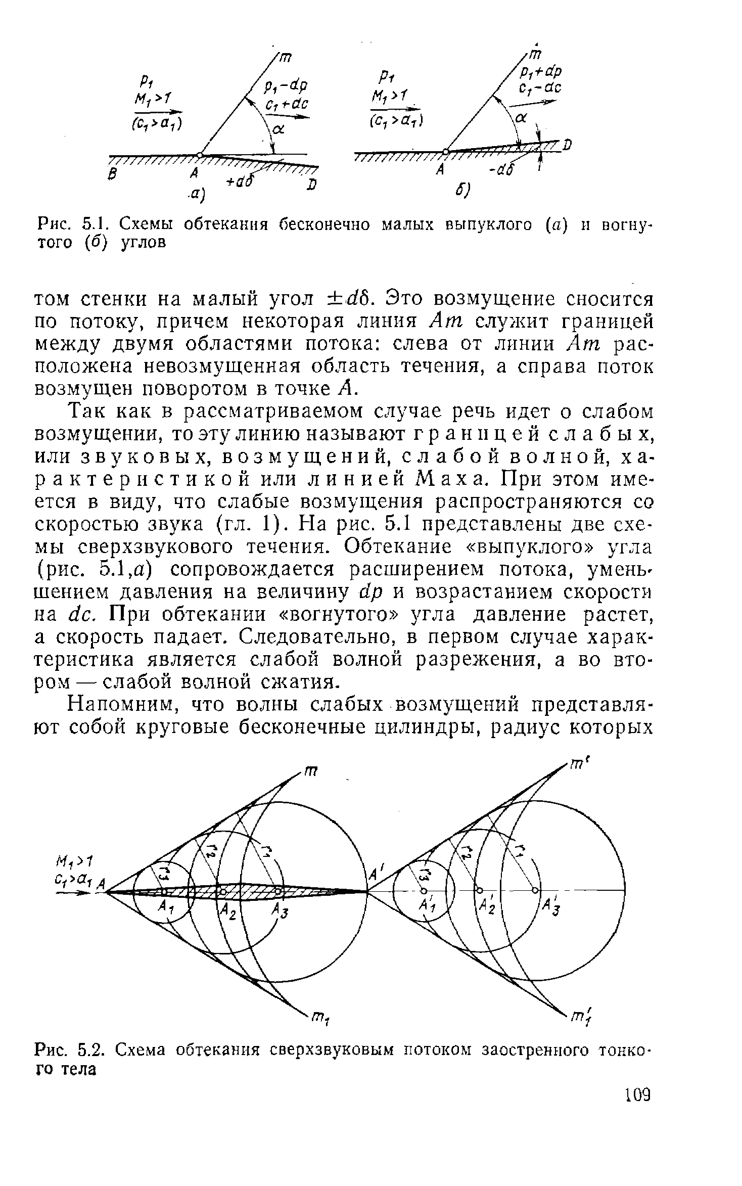 Рис. 5.2. Схема обтекания <a href="/info/21861">сверхзвуковым потоком</a> заостренного тонкого тела
