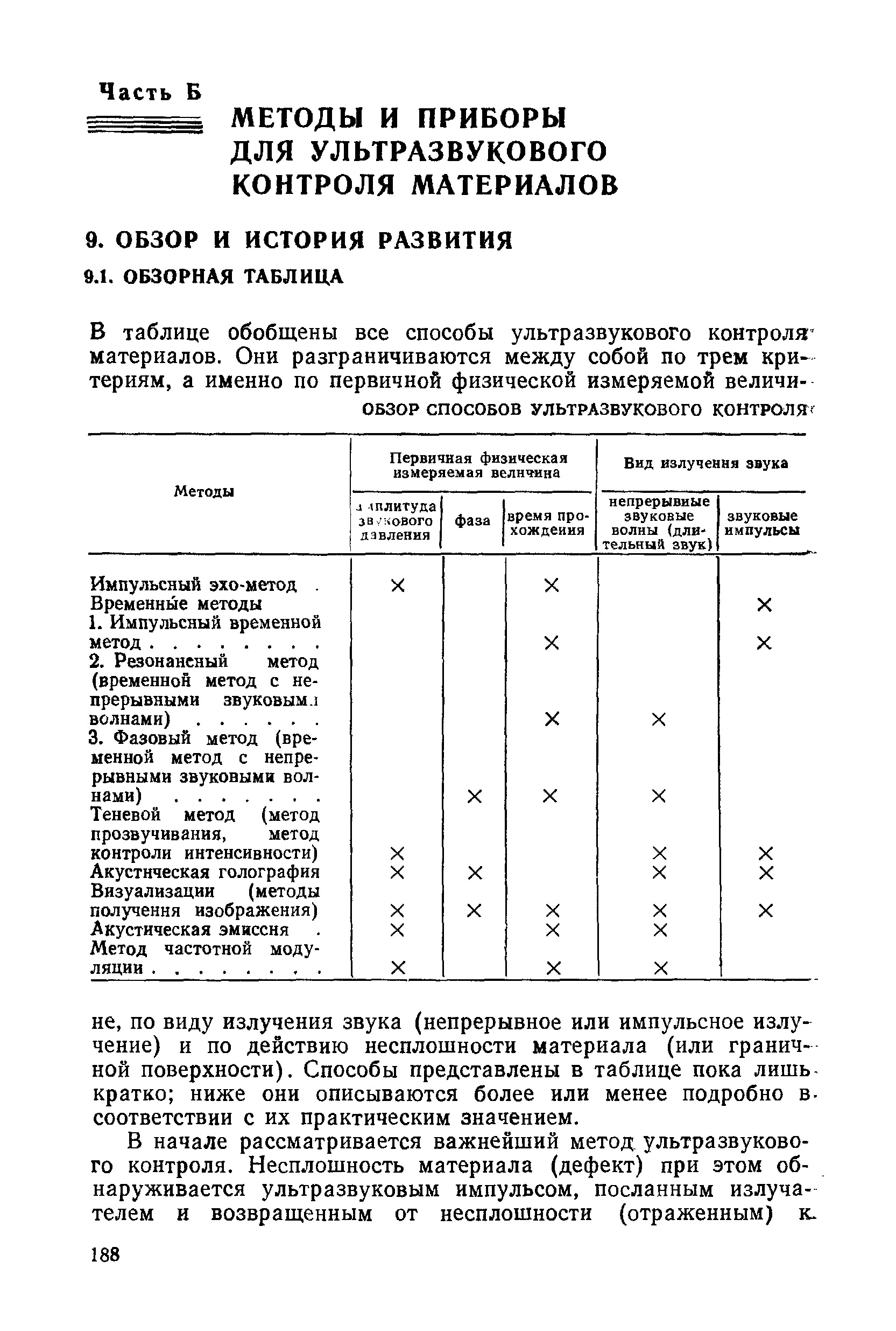 Теневой метод (метод прозвучивания, метод контроля интенсивности) Акустическая голография Визуализации (методы получения изображения) Акустическая эмиссия Метод частотной модуляции. .
