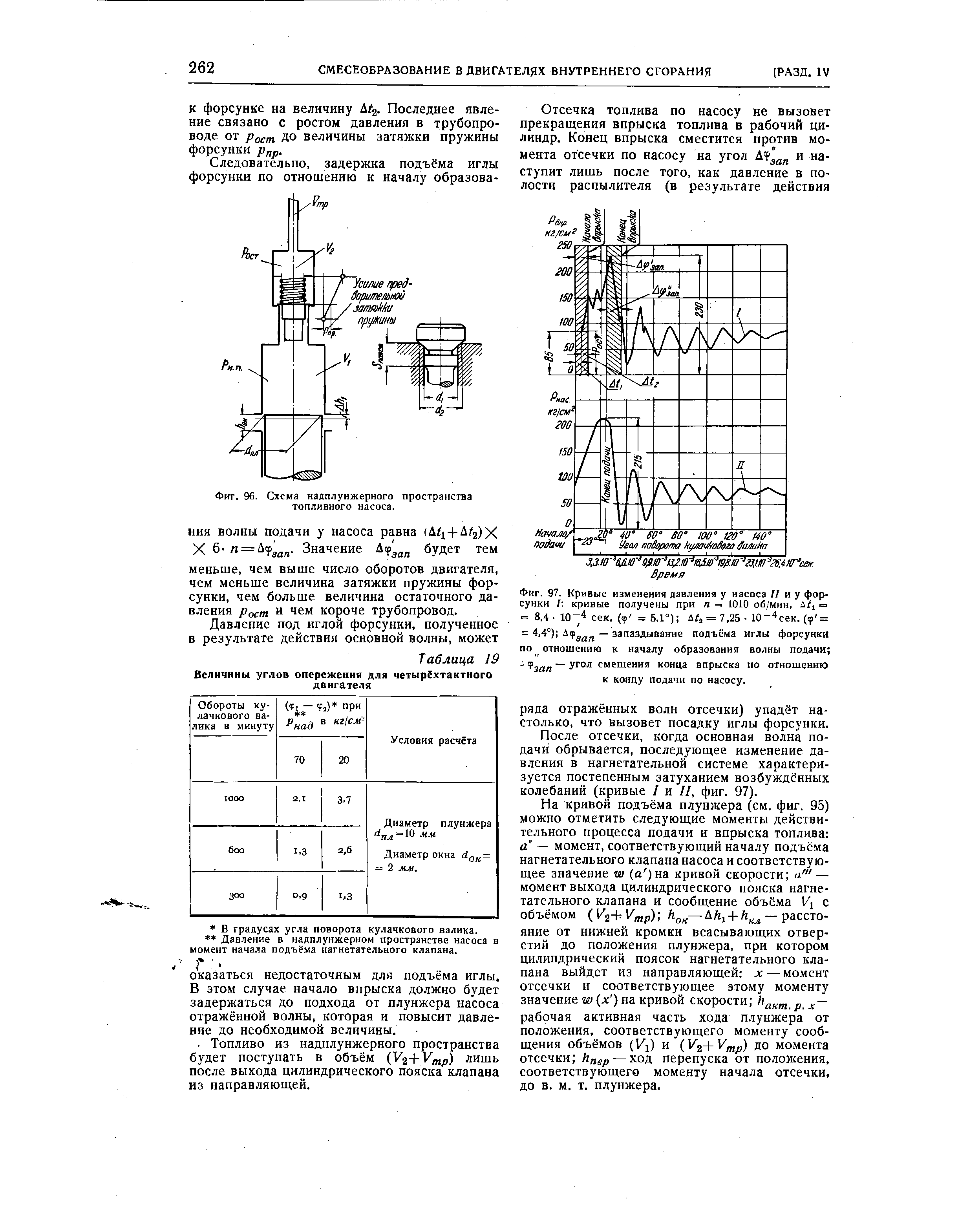 Фиг. 96. Схема надплунжерного пространства топливного насоса.
