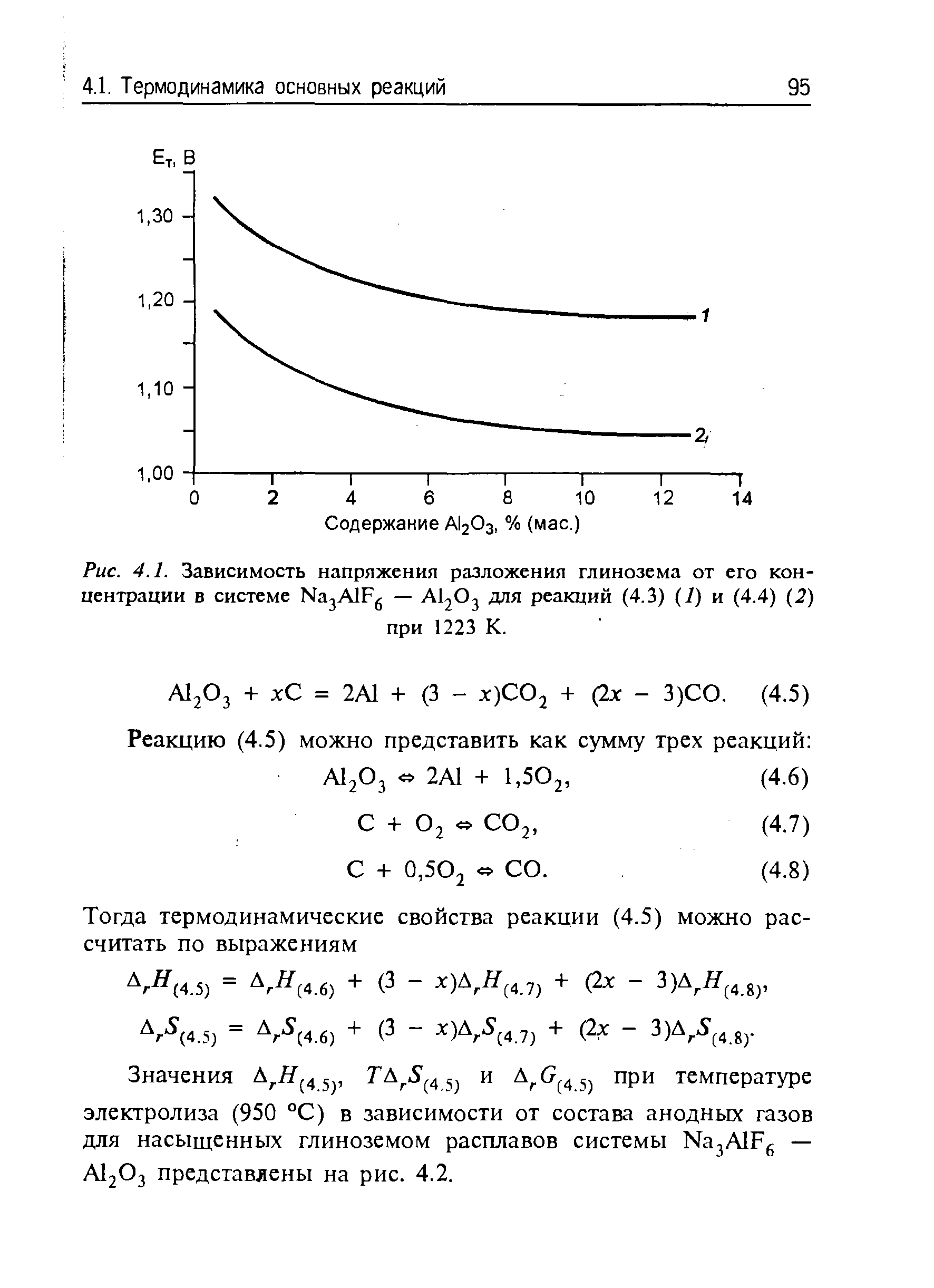 Рис. 4.1. <a href="/info/328158">Зависимость напряжения</a> разложения глинозема от его концентрации в системе NajAlFg — для реакций (4.3) (1) и (4.4) (2)

