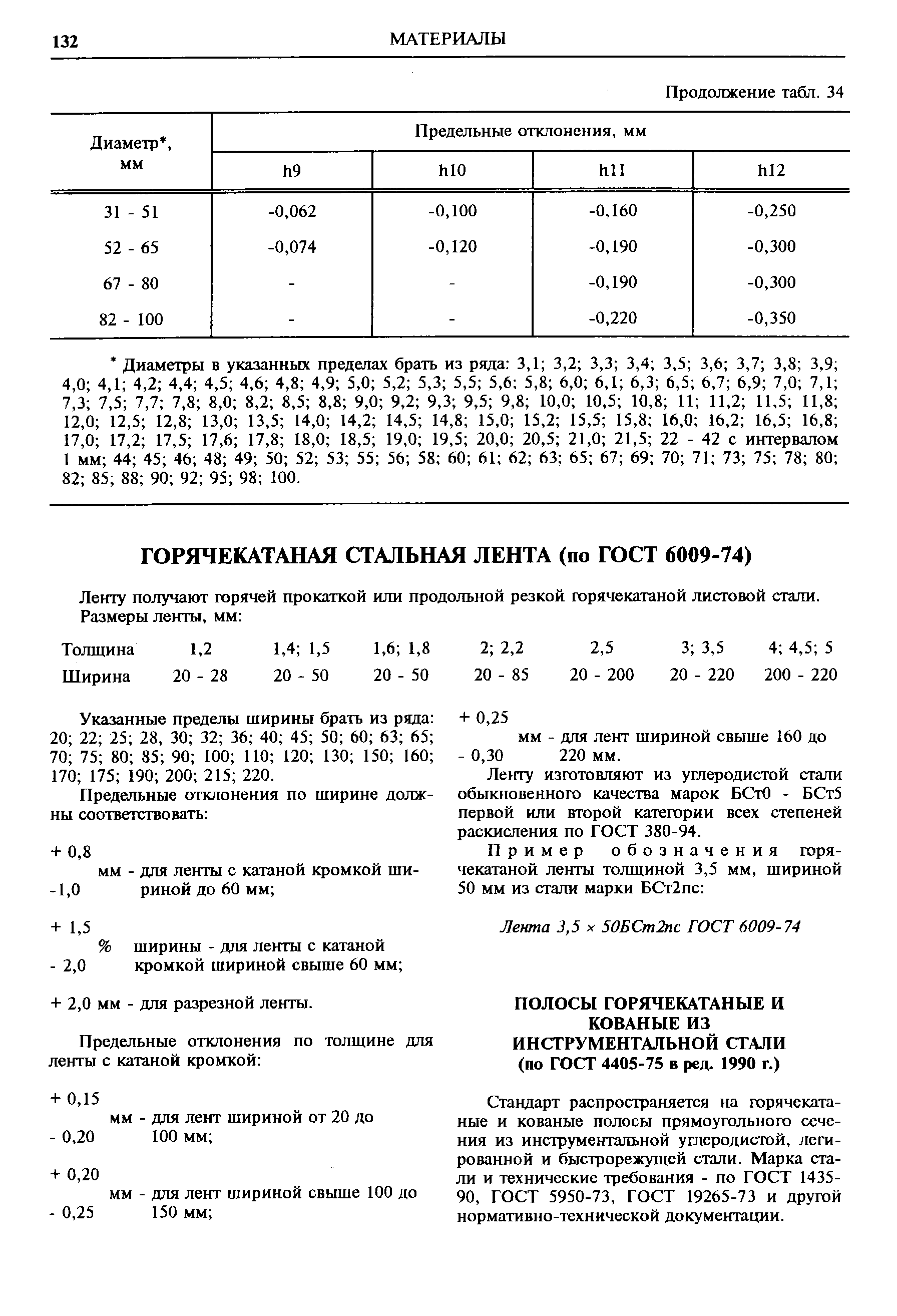 Стандарт распространяется на горячекатаные и кованые полосы прямоугольного сечения из инструментальной углеродистой, легированной и быстрорежущей стали. Марка стали и технические требования - по ГОСТ 1435-90, ГОСТ 5950-73, ГОСТ 19265-73 и другой нормативно-технической документации.
