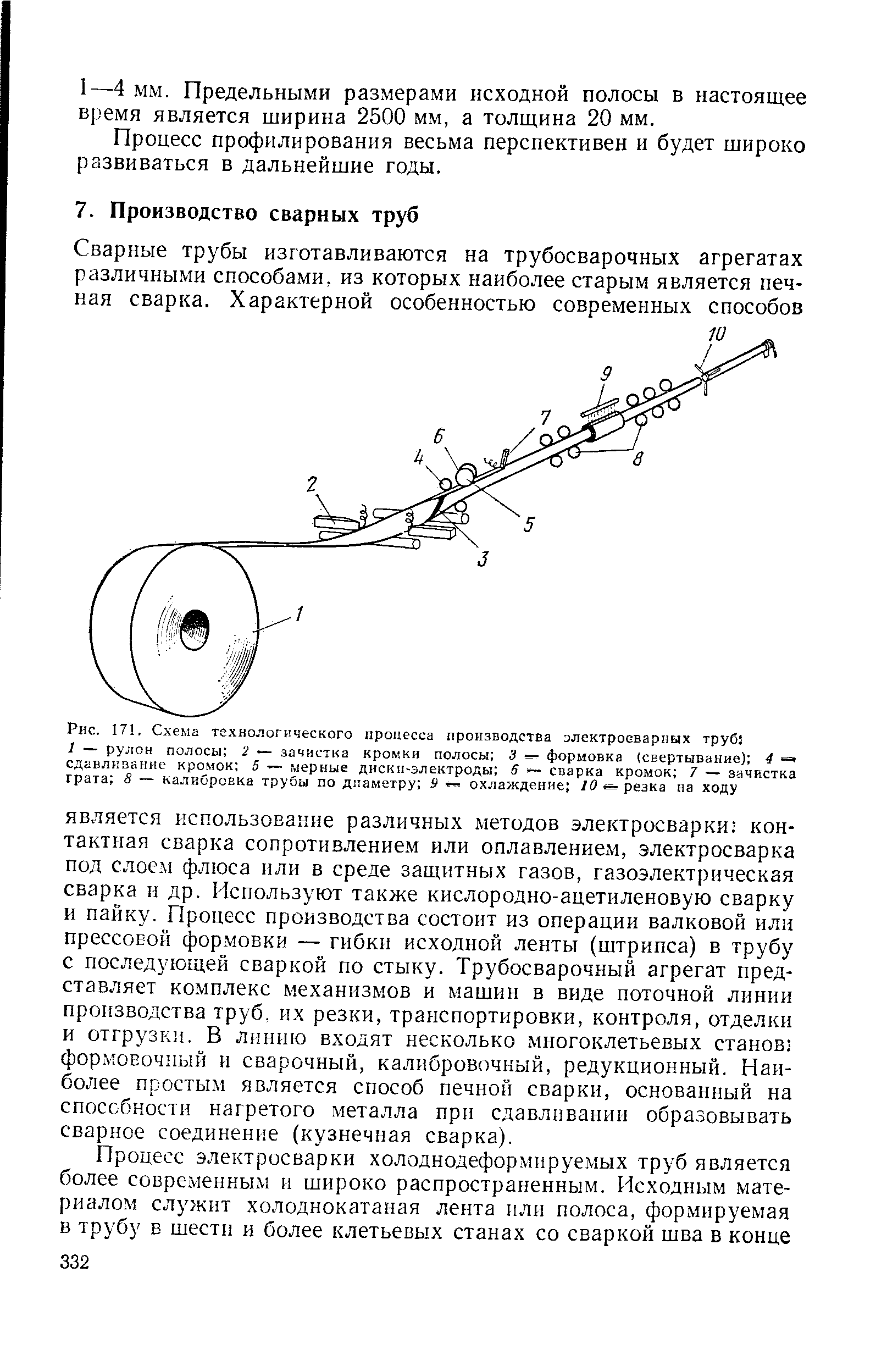 Процесс профилирования весьма перспективен и будет широко развиваться в дальнейшие годы.
