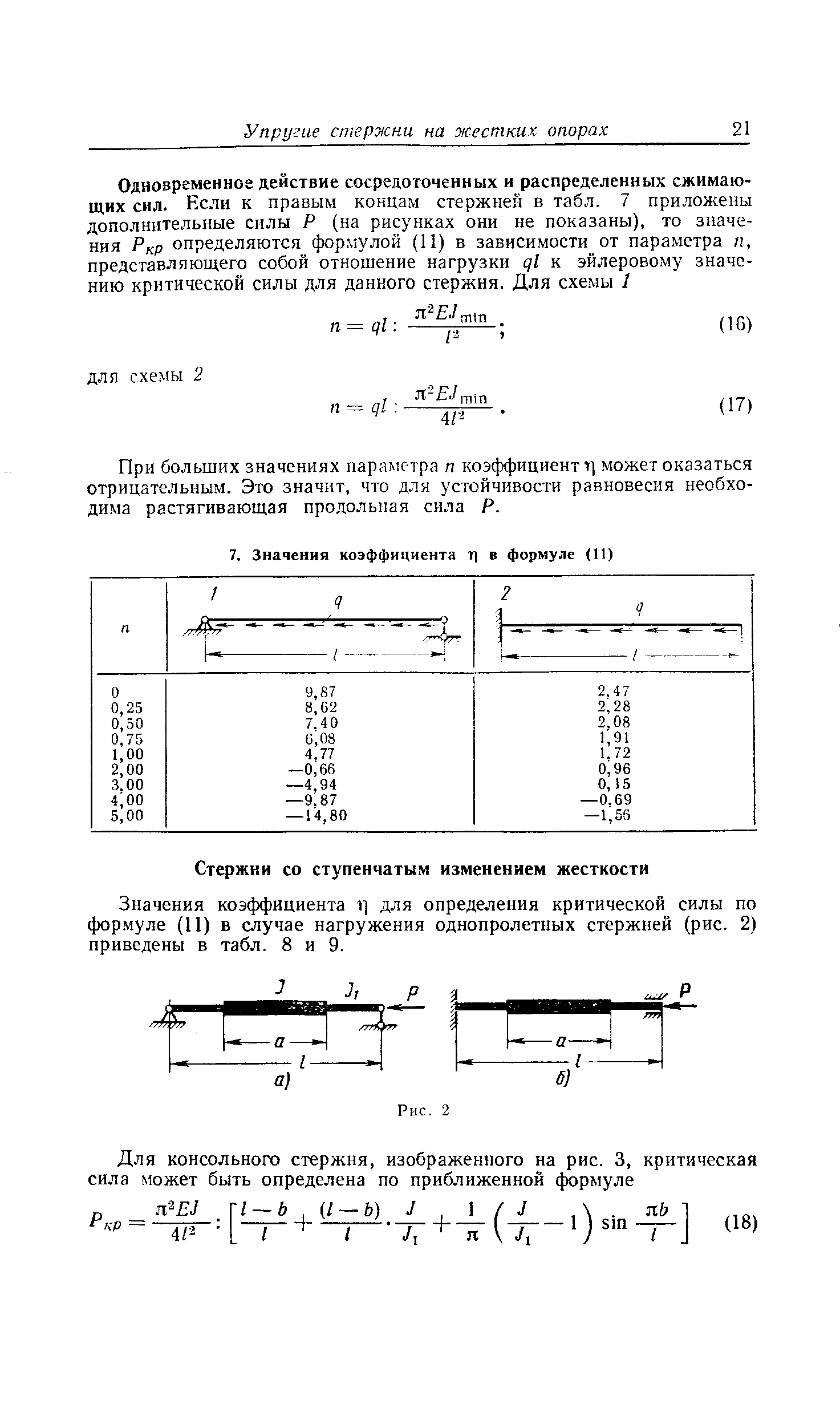 Значения коэффициента 1] для определения критической силы по формуле (11) в случае нагружения однопролетных стержней (рис. 2) приведены в табл. 8 и 9.
